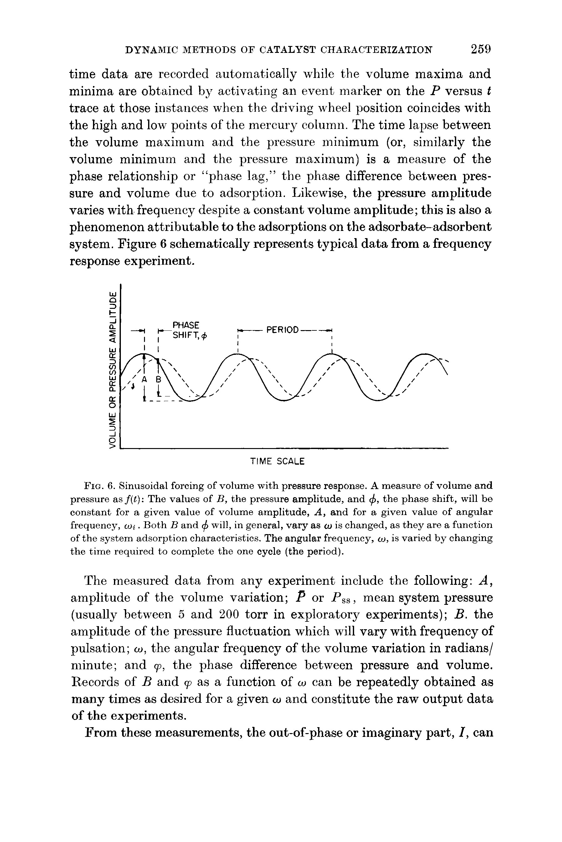 Fig. 6. Sinusoidal forcing of volume with pressure response. A measure of volume and pressure as f(t)i The values of B, the pressure amplitude, and tj), the phase shift, will be constant for a given value of volume amplitude, A, and for a given value of angular frequency, tOi. Both B and (j> will, in general, vary as cu is changed, as they are a function of the system adsorption characteristics. The angular frequency, o), is varied by changing the time required to complete the one cycle (the period).