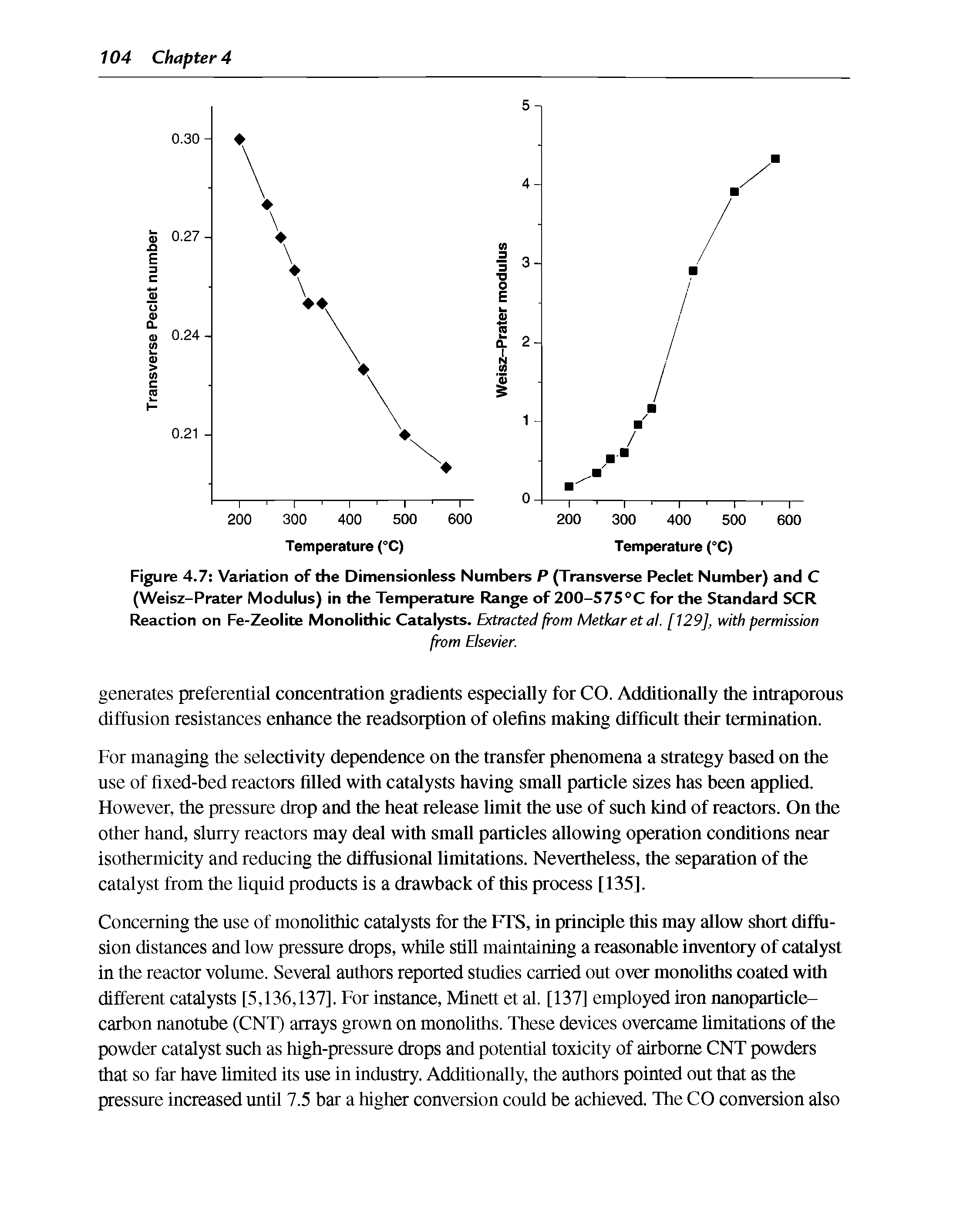 Figure 4.7 Variation of the Dimensionless Numbers P (Transverse Peclet Number) and C (Weisz-Prater Modulus) in the Temperature Range of 200-575 C for the Standard SCR Reaction on Fe-Zeolite Monolithic Catalysts. Extracted from Metkaretal. [129], with permission...