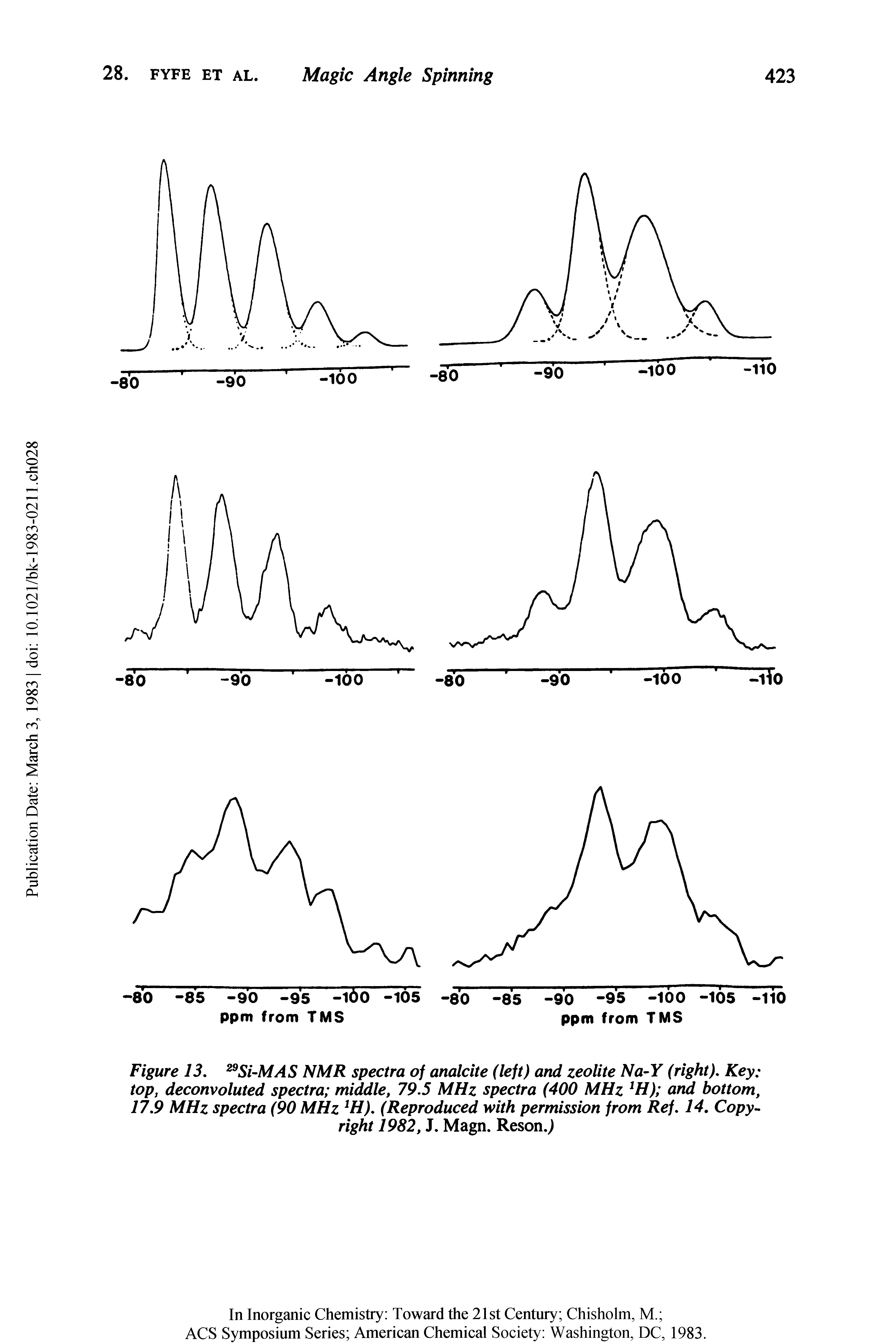 Figure 13. 29Si-MAS NMR spectra of analcite (left) and zeolite Na-Y (right). Key top, deconvolved spectra middle, 79.5 MHz spectra (400 MHz 1H) and bottom, 17.9 MHz spectra (90 MHz 1H). (Reproduced with permission from Ref. 14. Copyright 1982, J. Magn. ResonJ...