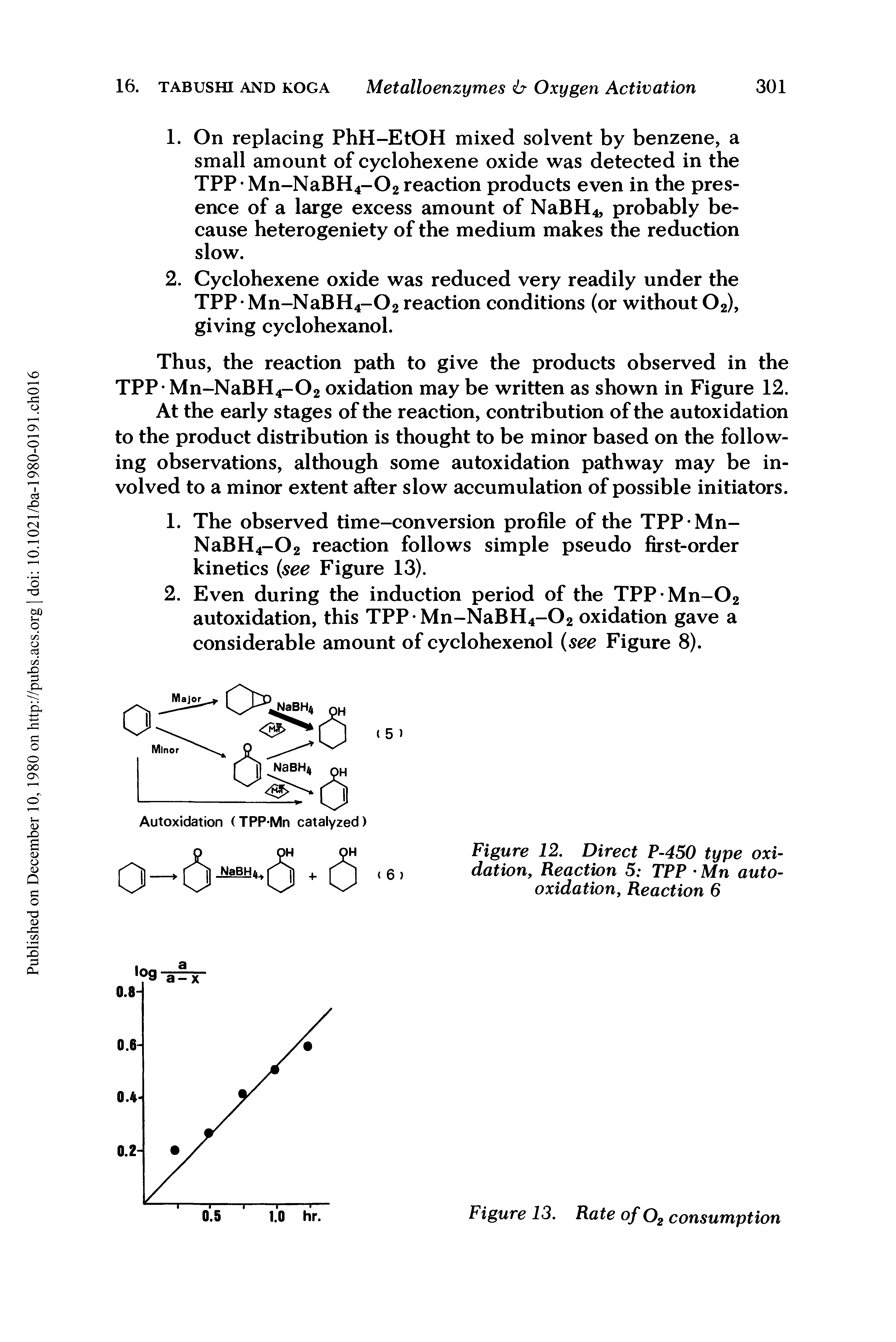 Figure 12. Direct P-450 type oxidation, Reaction 5 TPP Mn autooxidation, Reaction 6...