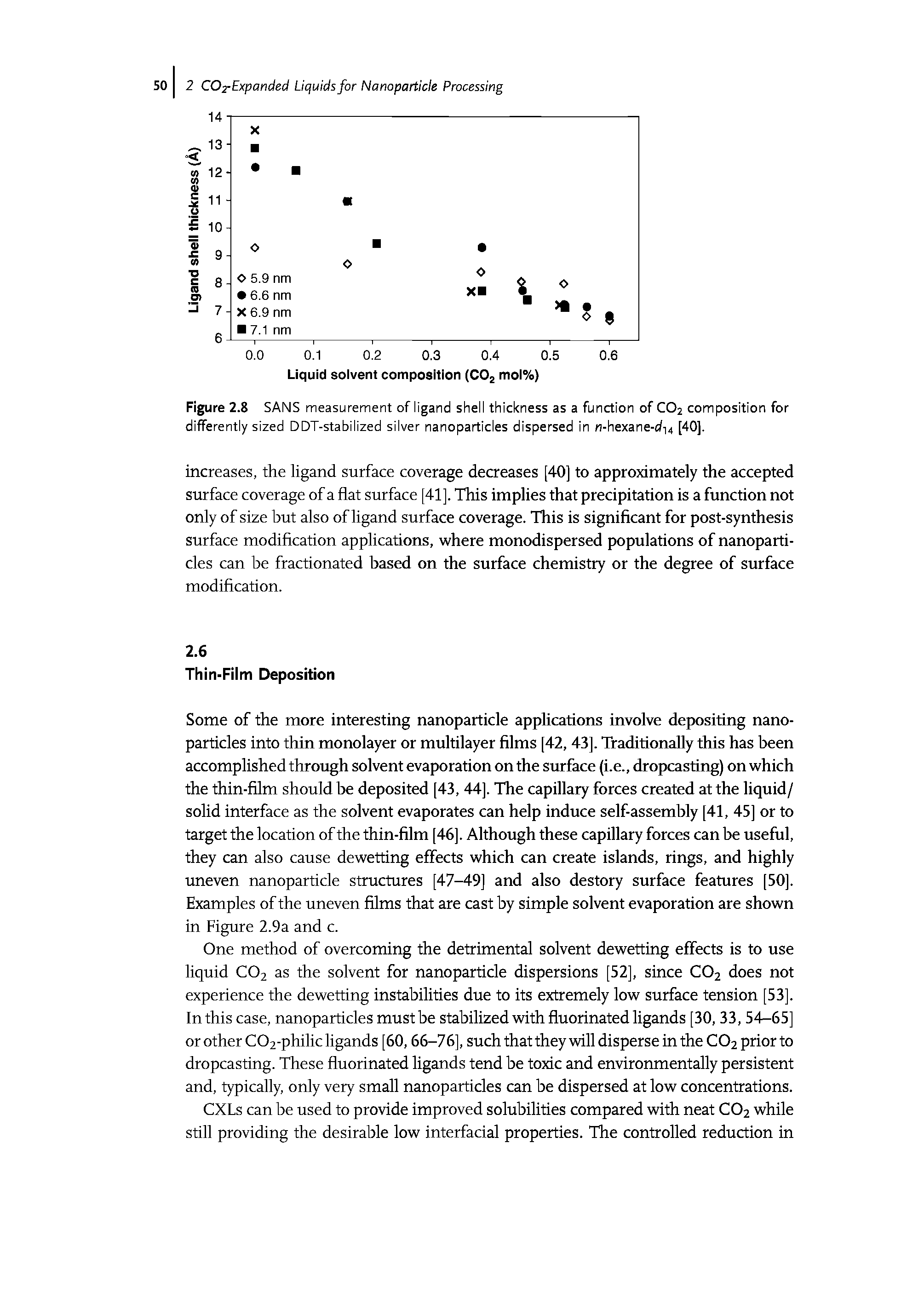 Figure 2.8 SANS measurement of ligand shell thickness as a function of C02 composition for differently sized DDT-stabilized silver nanoparticles dispersed in n-hexane-t/14 [40].