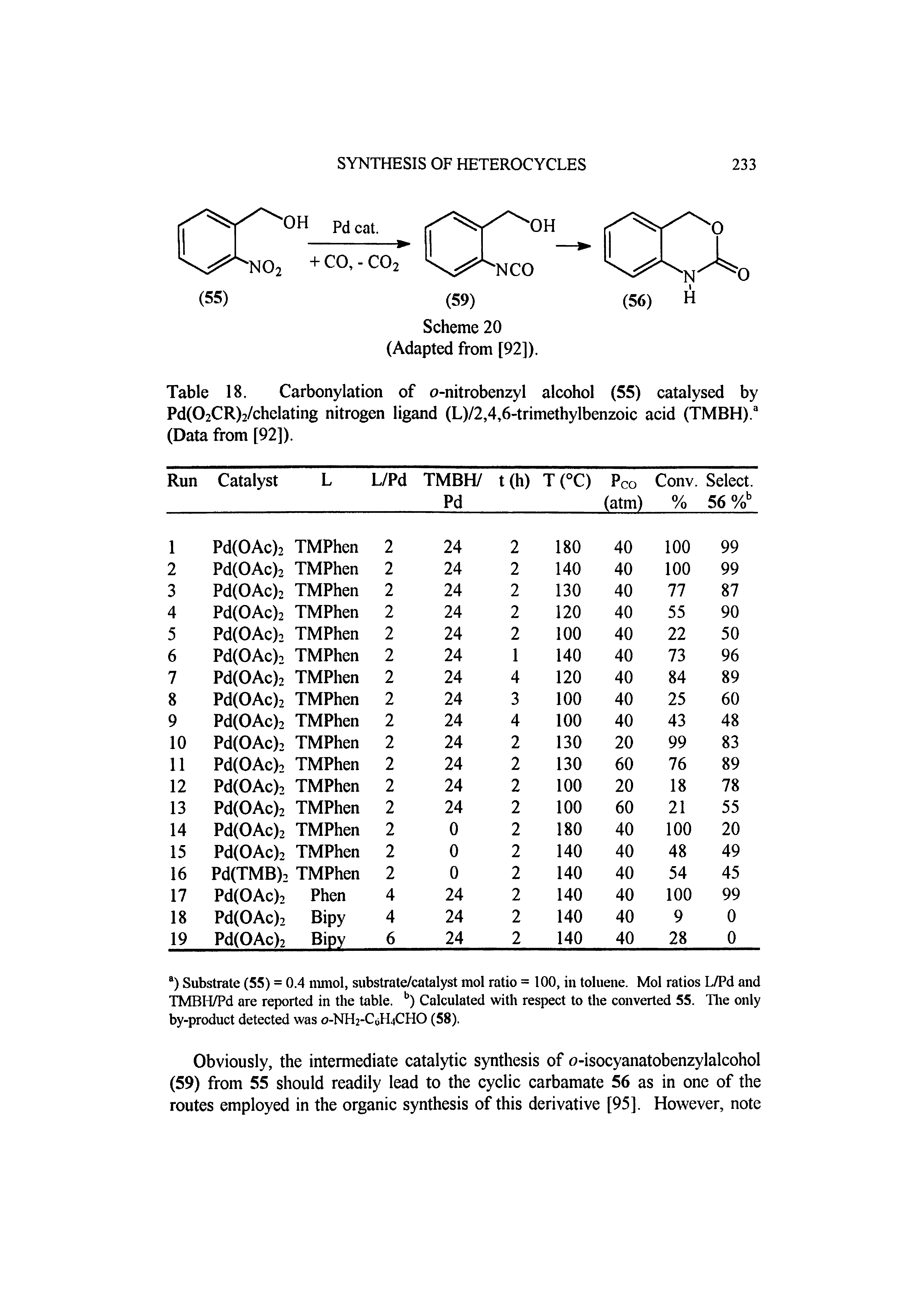 Table 18. Carbonylation of o-nitrobenzyl alcohol (55) catalysed by Pd(02CR)2/chelating nitrogen ligand (L)/2,4,6-trimethylbenzoic acid (TMBH). (Data from [92]).