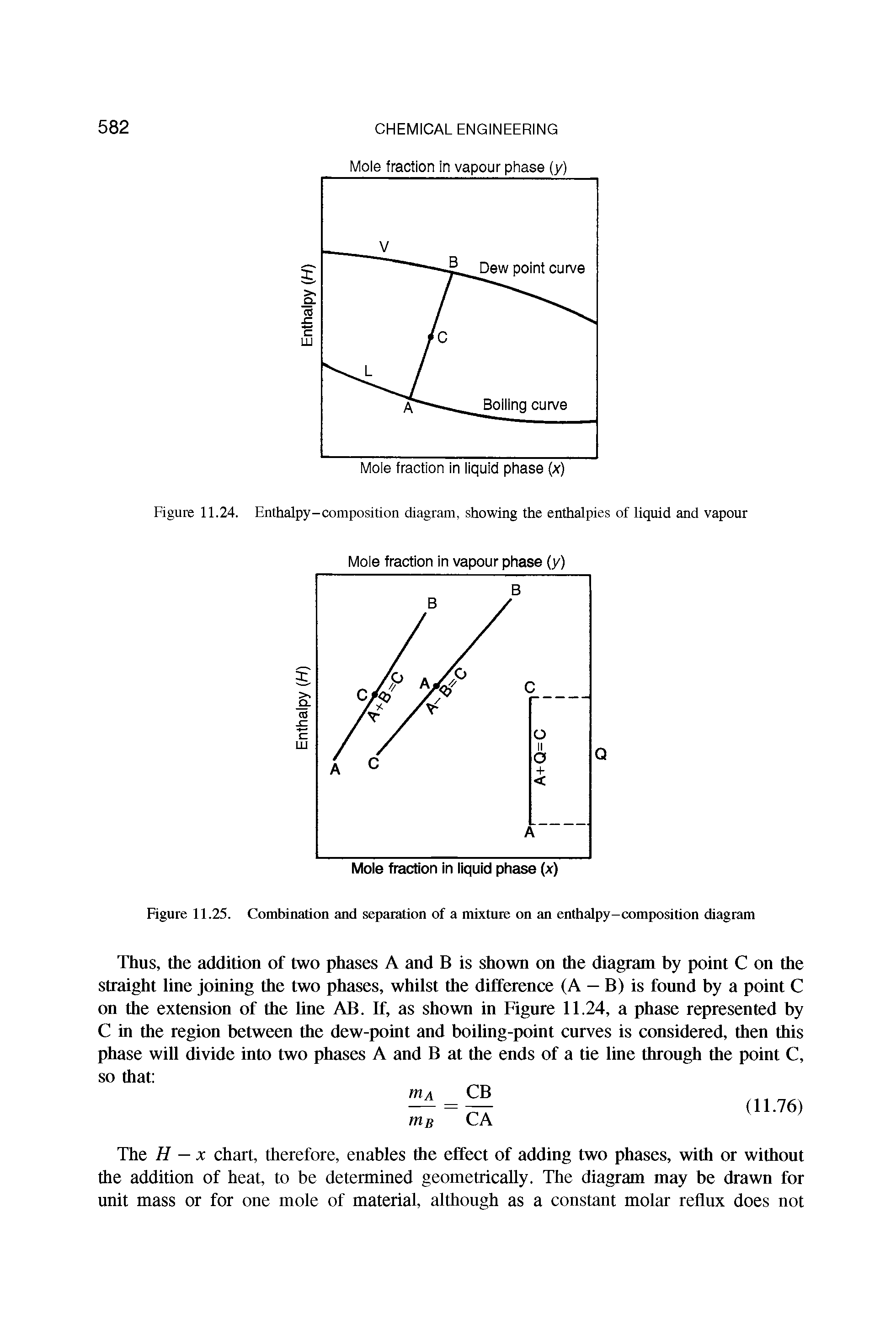 Figure 11.25. Combination and separation of a mixture on an enthalpy-composition diagram...