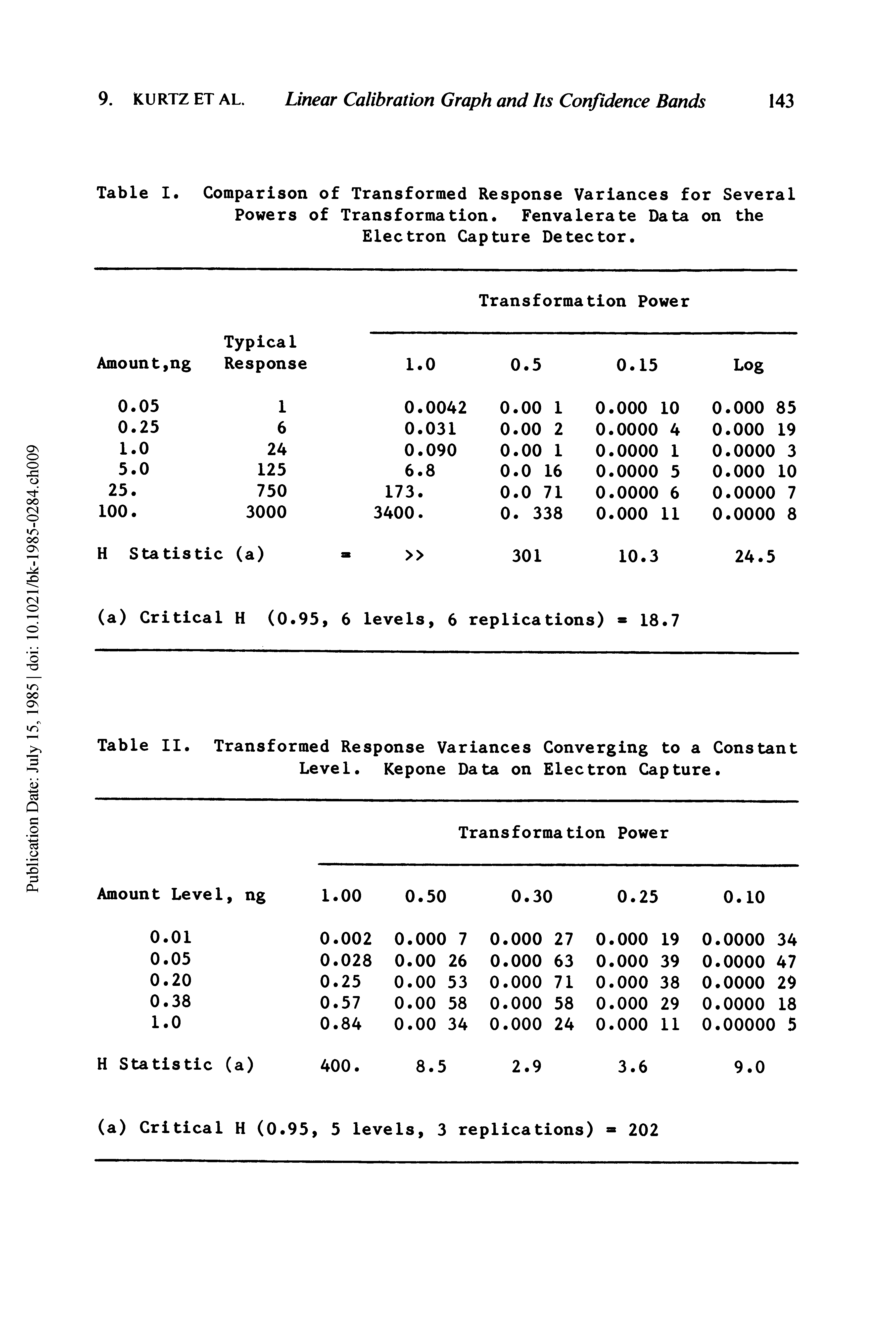 Table I. Comparison of Transformed Response Variances for Several Powers of Transformation. Fenvalerate Data on the Electron Capture Detector.