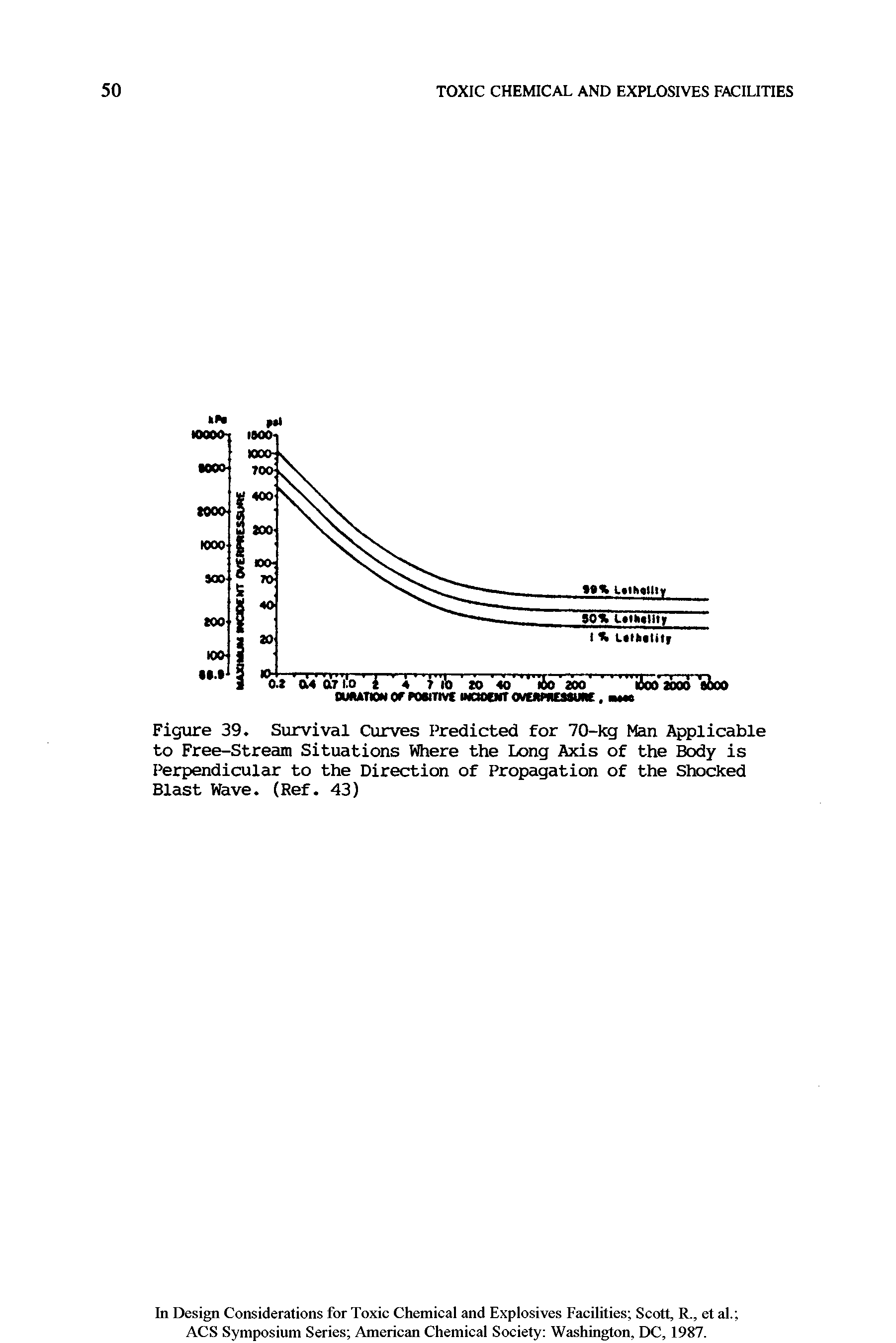 Figure 39. Survival Curves Predicted for 70-kg Man Applicable to Free-Stream Situations Where the Long Axis of the Body is Perpendicular to the Direction of Propagation of the Shocked Blast Wave. (Ref. 43)...