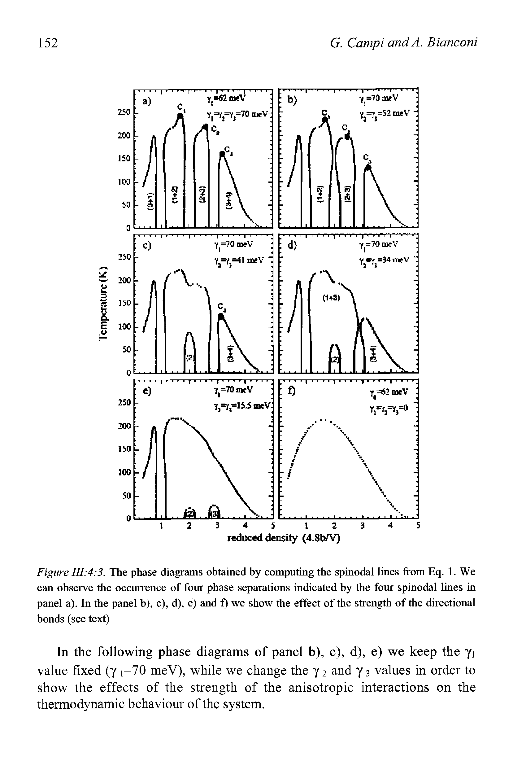 Figure 111 4 3. The phase diagrams obtained by computing the spinodal lines from Eq. 1. We can observe the occurrence of four phase separations indicated by the four spinodal lines in panel a). In the panel b), c), d), e) and f) we show the effect of the strength of the directional bonds (see text)...