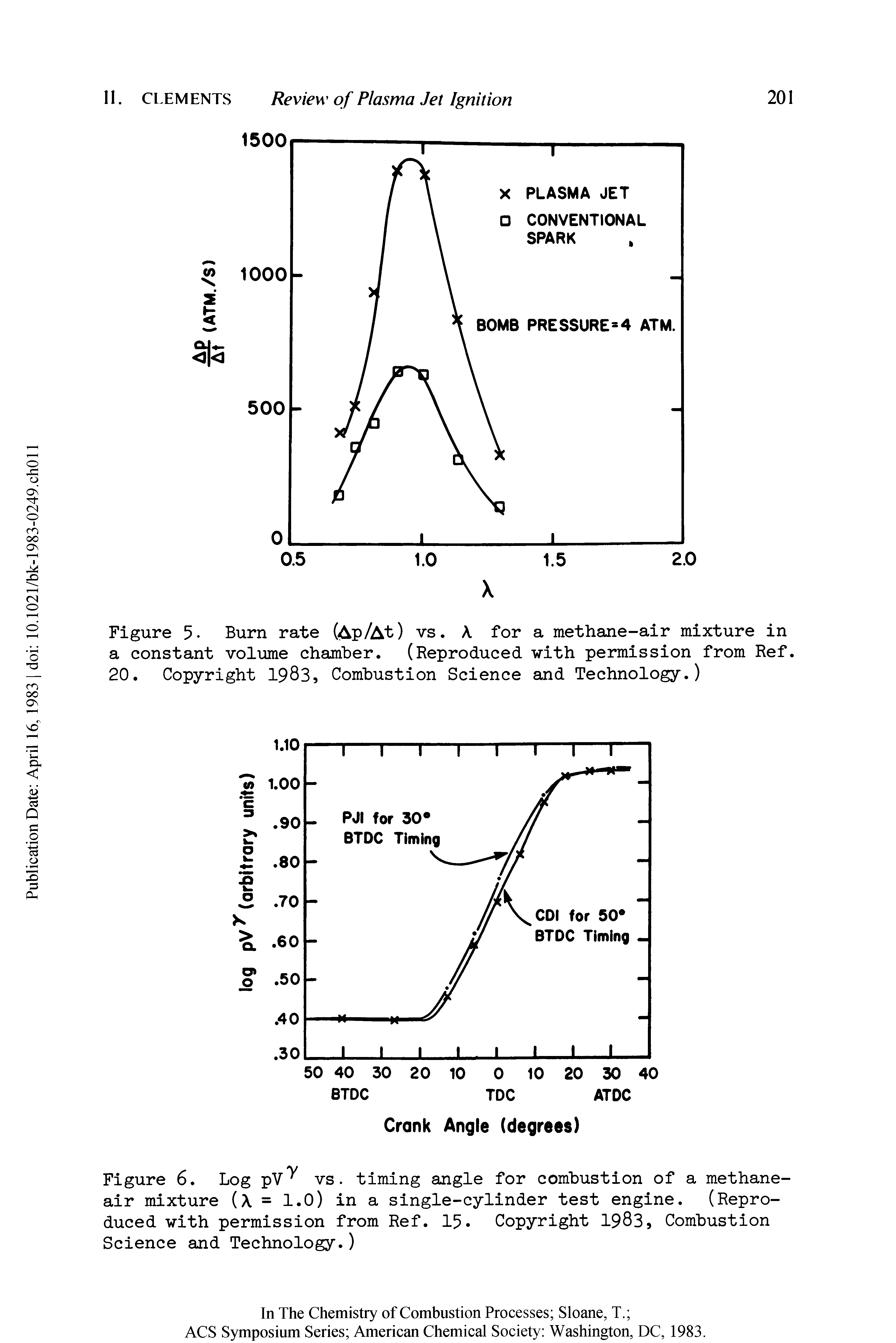Figure 6. Log pV vs. timing angle for combustion of a methane-air mixture (X = l.O) in a single-cylinder test engine. (Reproduced with permission from Ref. 15. Copyright 1983, Combustion Science and Technology.)...