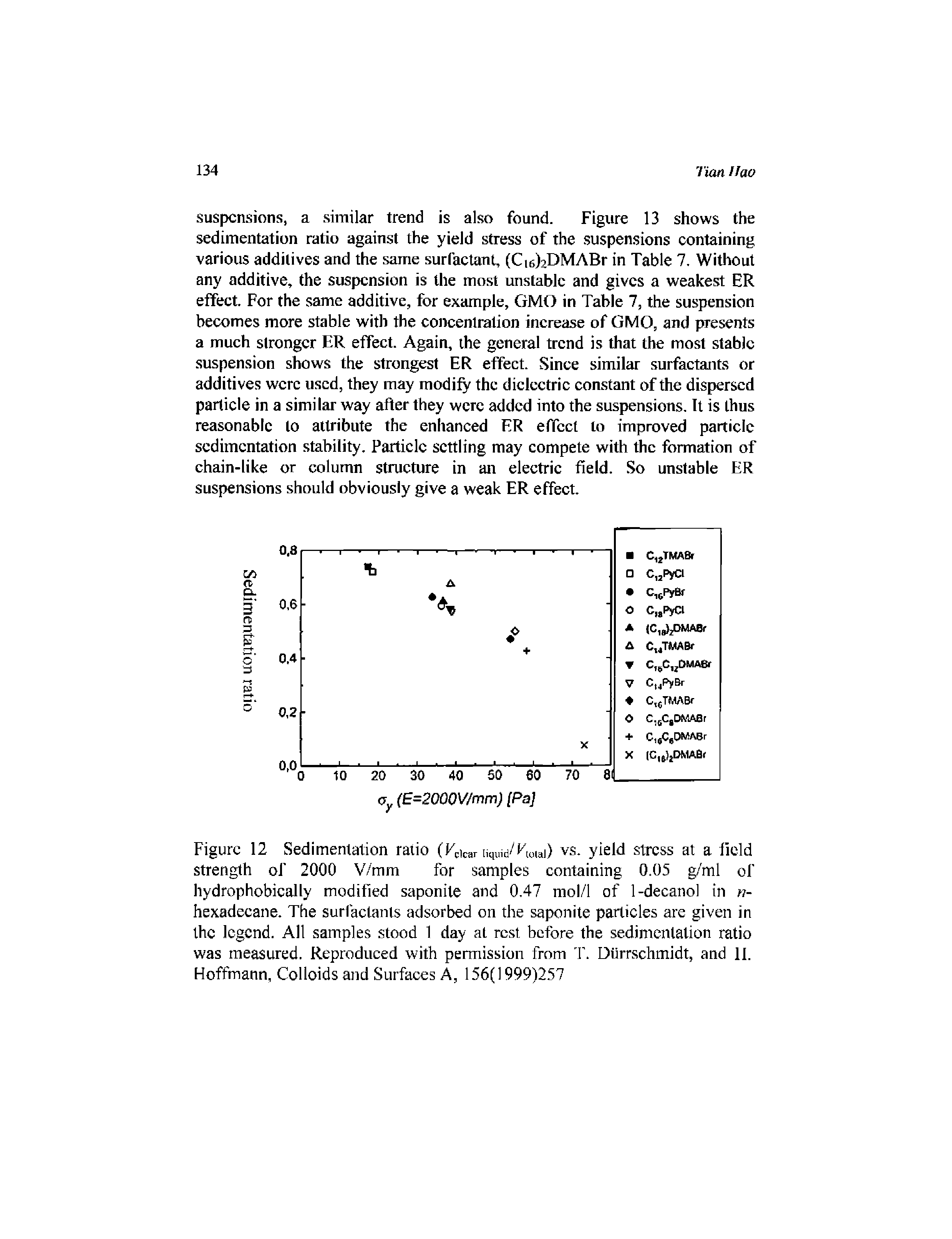 Figure 12 Sedimentation ratio (Fucar liquid k wiai) vs. yield stress at a field...