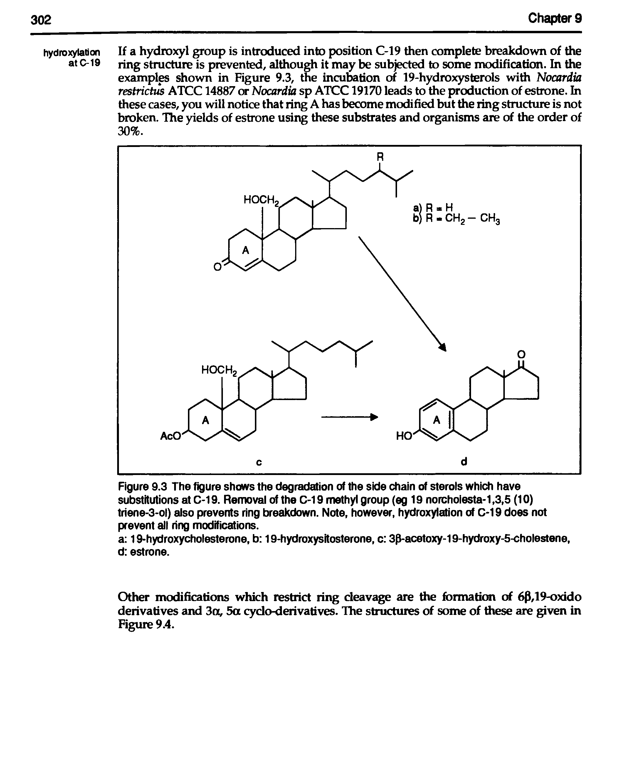 Figure 9.3 The figure shows the degradation of the side chain of sterols which have substitutions at C-19. Removal of the C-19 methyl group (eg 19 norchoiesta-1,3,5 (10) triene-3-ol) also prevents ring breakdown. Note, however, hydroxylation of C-19 does not prevent all ring modifications.