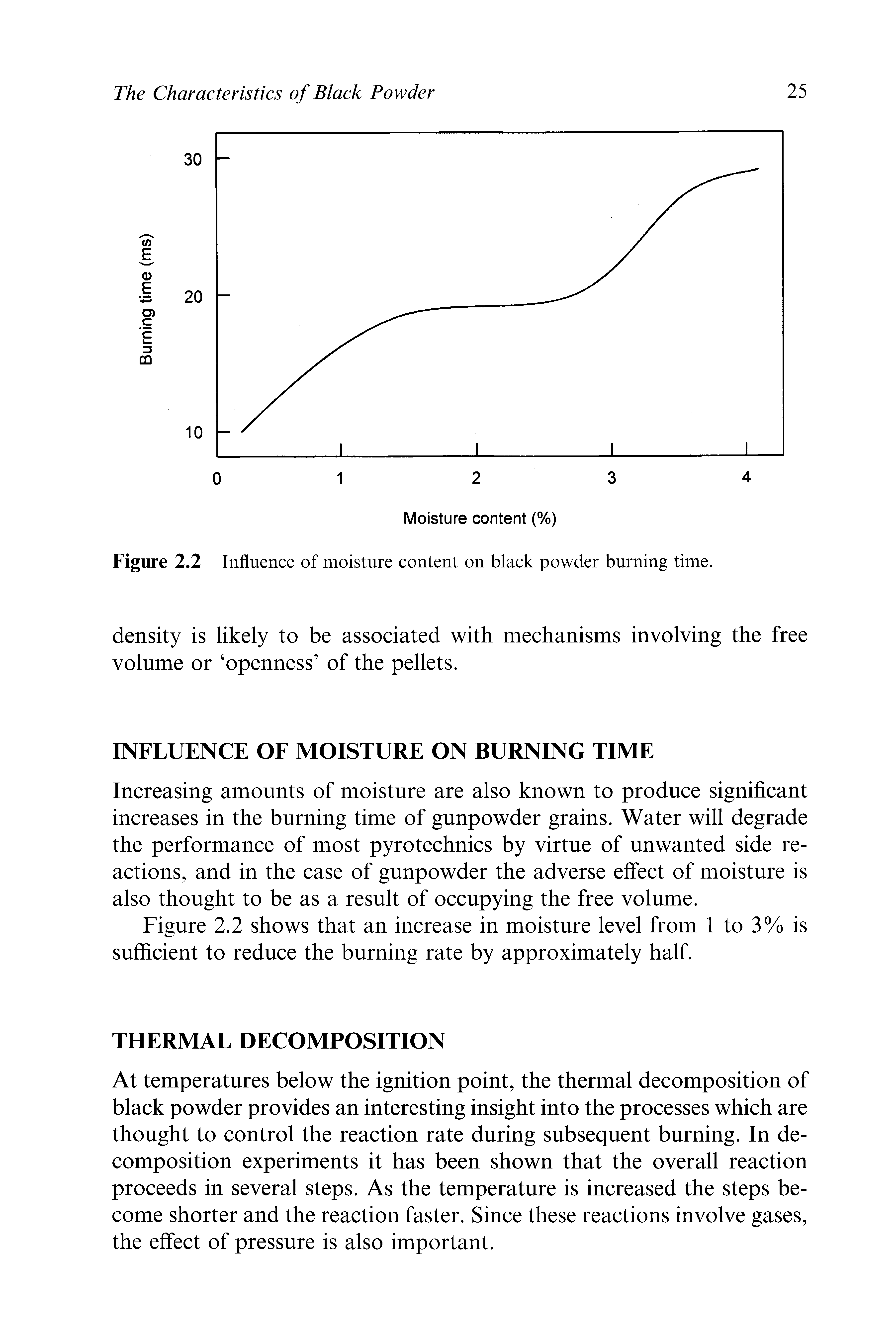 Figure 2.2 Influence of moisture content on black powder burning time.