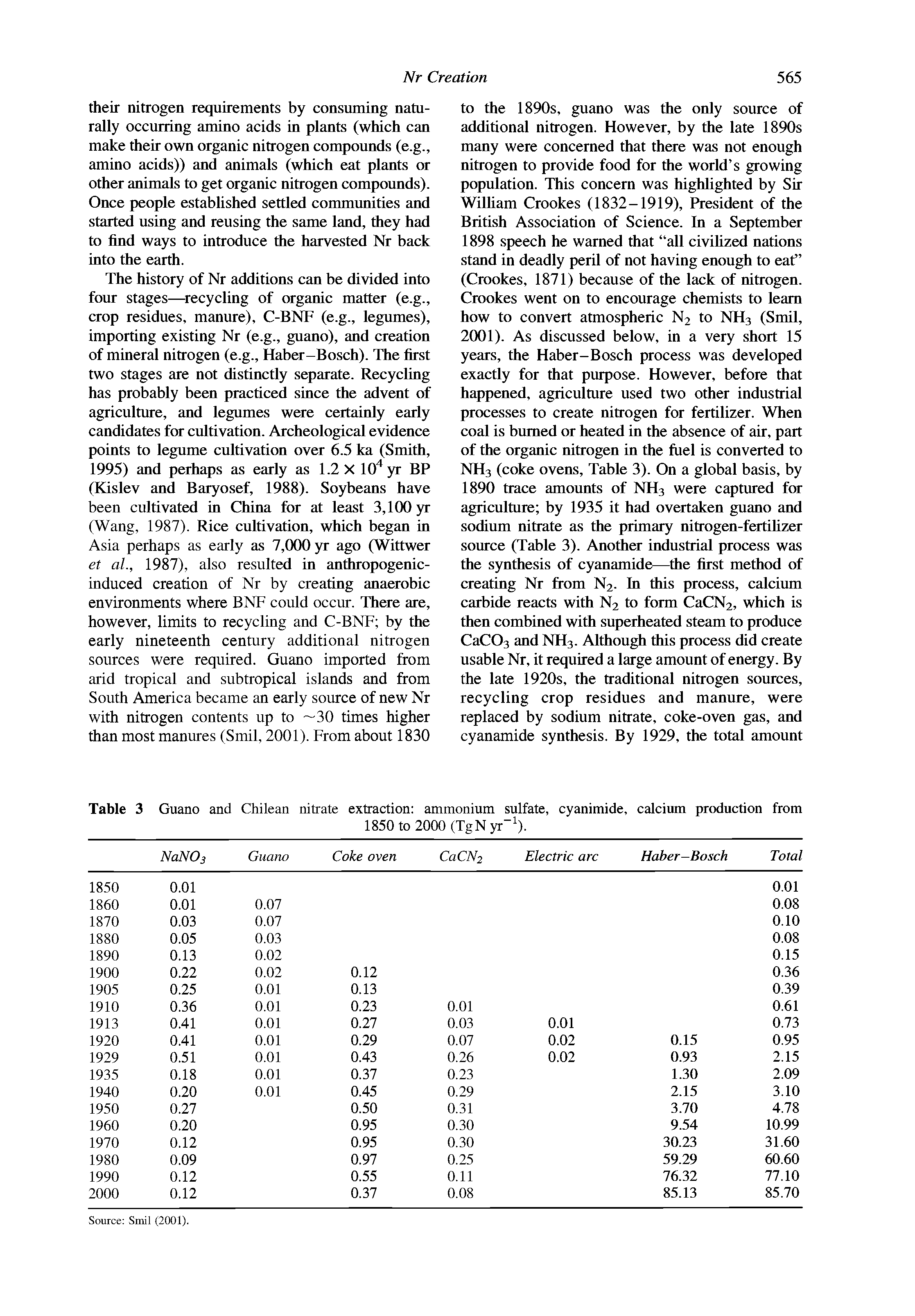 Table 3 Guano and Chilean nitrate extraction ammonium 1850 to 2000 (TgN yr sulfate, cyanimide, calcium production from...