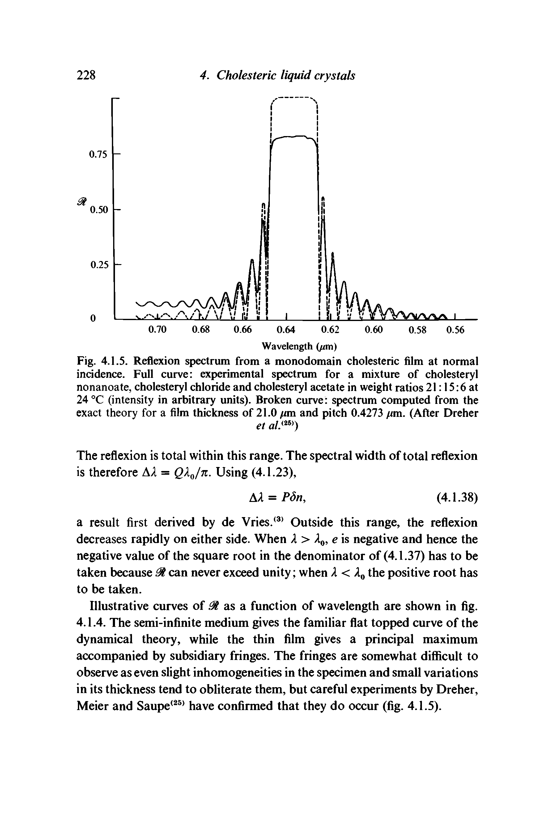 Fig. 4.1.5. Reflexion spectrum from a monodomain cholesteric film at normal incidence. Full curve experimental spectrum for a mixture of cholesteryl nonanoate, cholesteryl chloride and cholesteryl acetate in weight ratios 21 15 6 at 24 °C (intensity in arbitrary units). Broken curve spectrum computed from the exact theory for a film thickness of 21.0 ftm and pitch 0.4273 foa. (After Dreher...