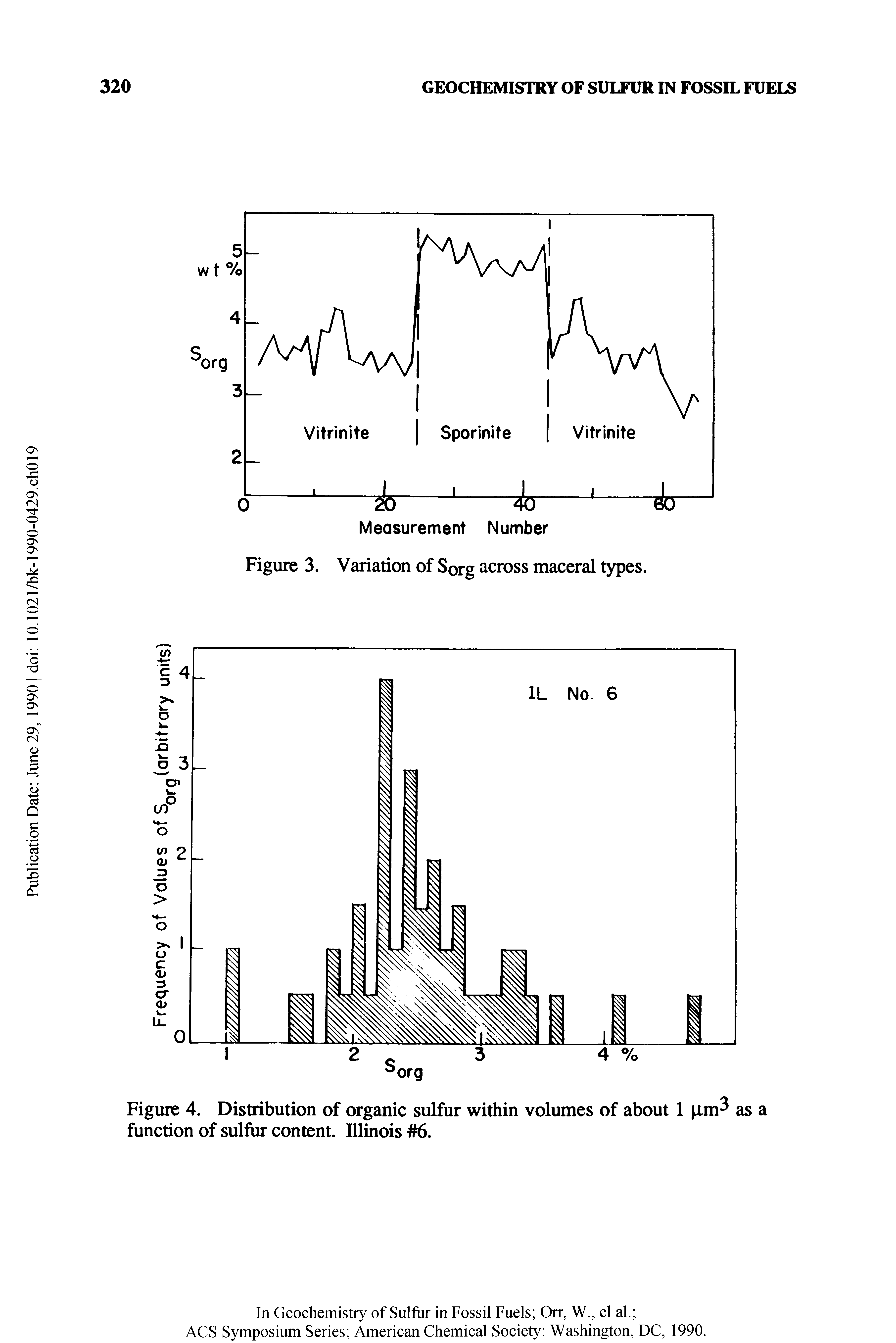 Figure 4. Distribution of organic sulfur within volumes of about 1 im as a function of sulfur content. Illinois 6.