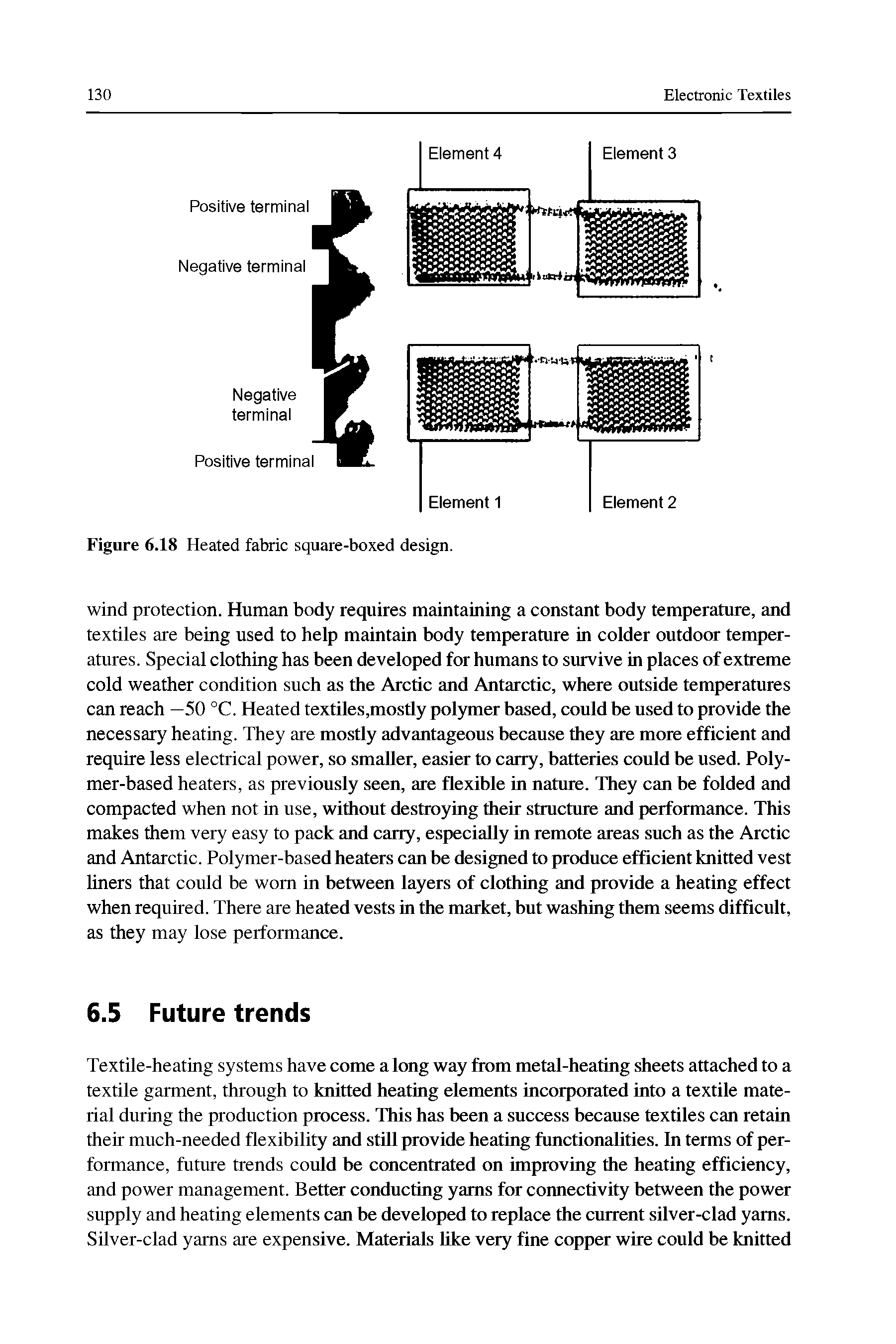 Figure 6.18 Heated fabric square-boxed design.