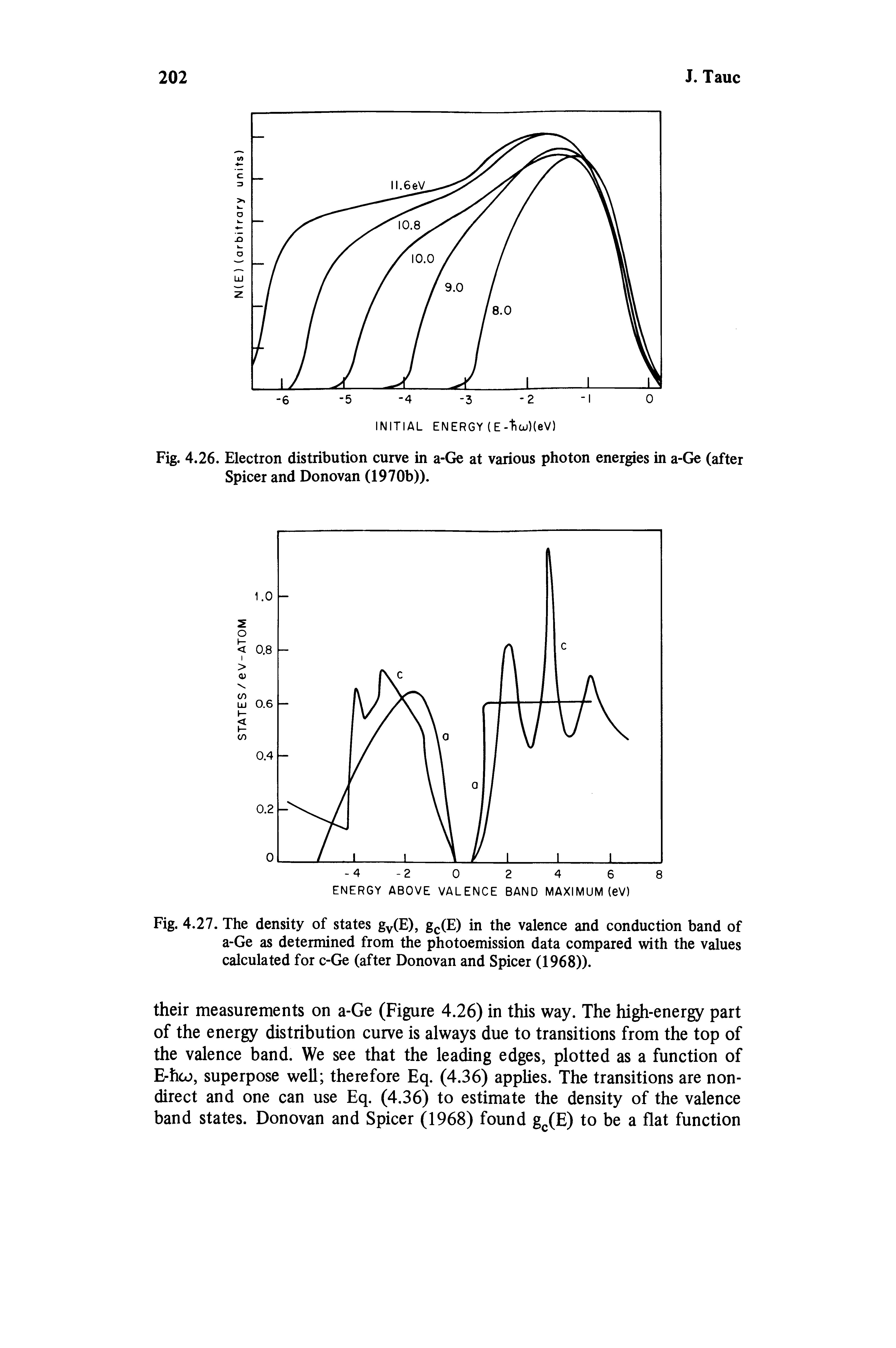 Fig. 4.26. Electron distribution curve in a-Ge at various photon energies in a-Ge (after Spicer and Donovan (1970b)).