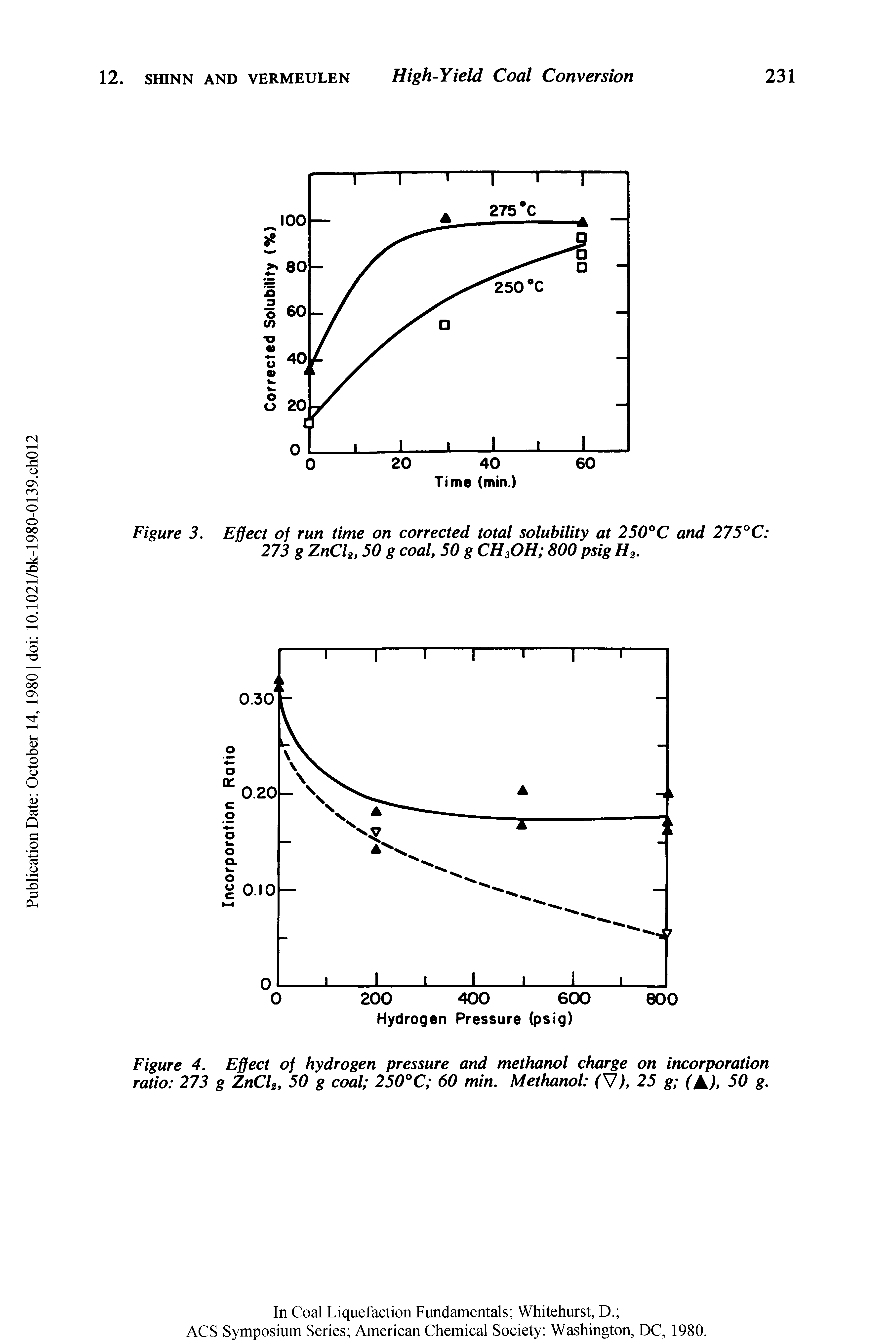 Figure 3. Effect of run time on corrected total solubility at 250°C and 275°C 273 g ZnCl2,50 g coal, 50 g CH3OH 800 psig H2.