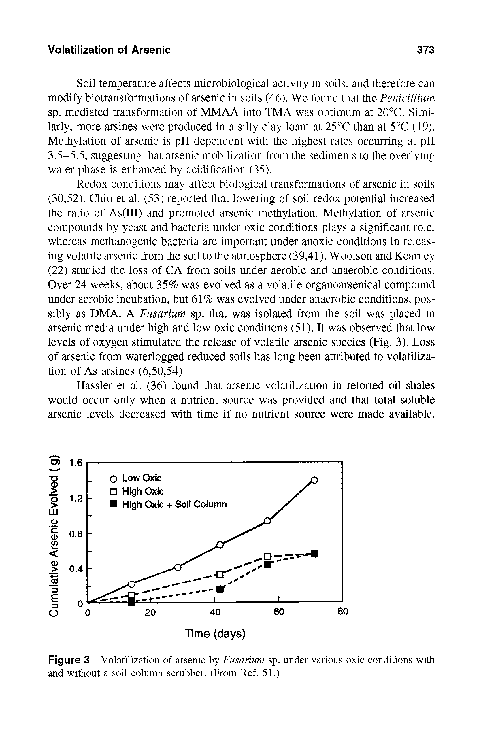 Figure 3 Volatilization of arsenic by Fusarium sp. under various oxic conditions with and without a soil column scrubber. (From Ref. 51.)...