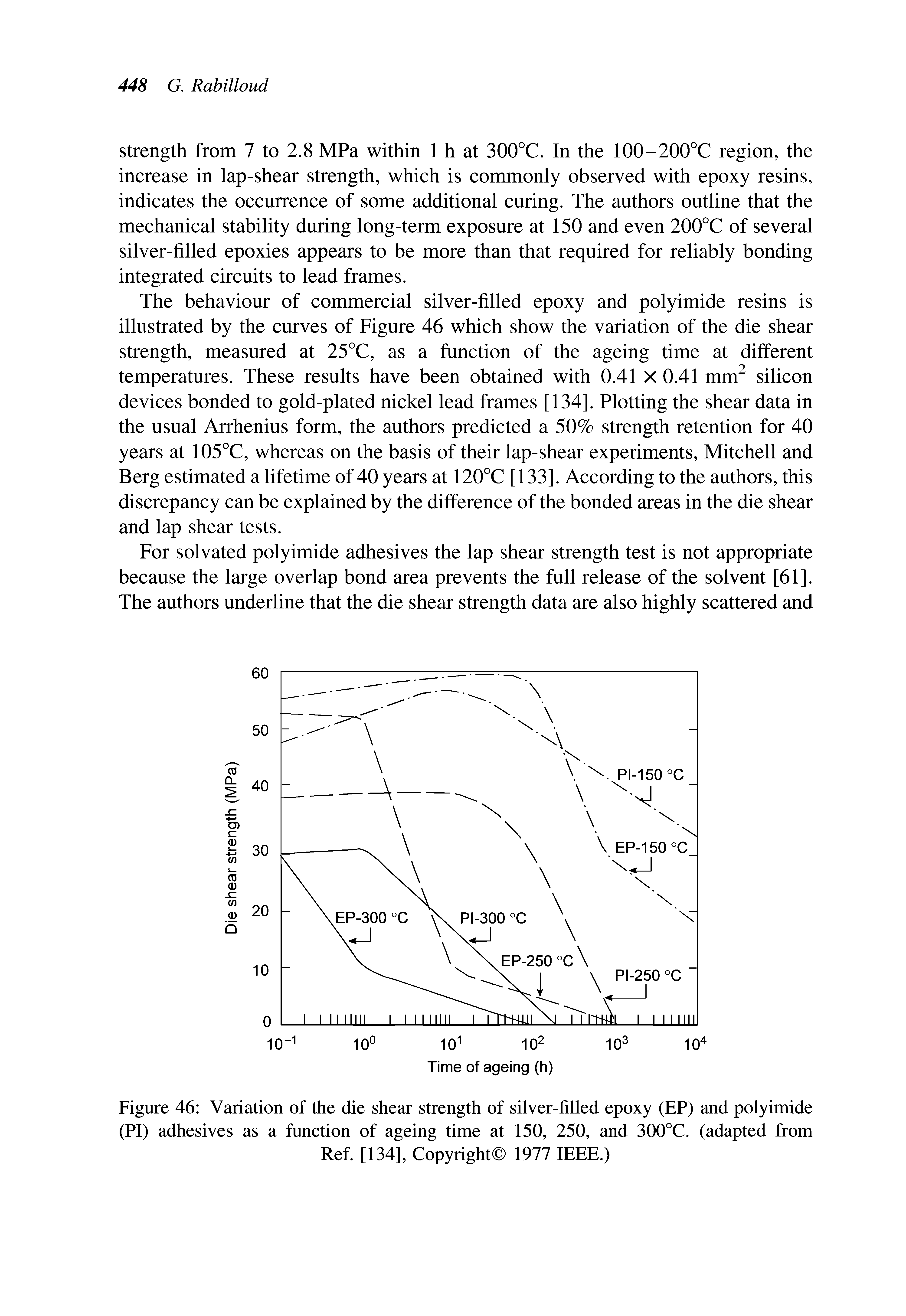 Figure 46 Variation of the die shear strength of silver-filled epoxy (EP) and polyimide (PI) adhesives as a function of ageing time at 150, 250, and 300°C. (adapted from Ref. [134], Copyright 1977 IEEE.)...