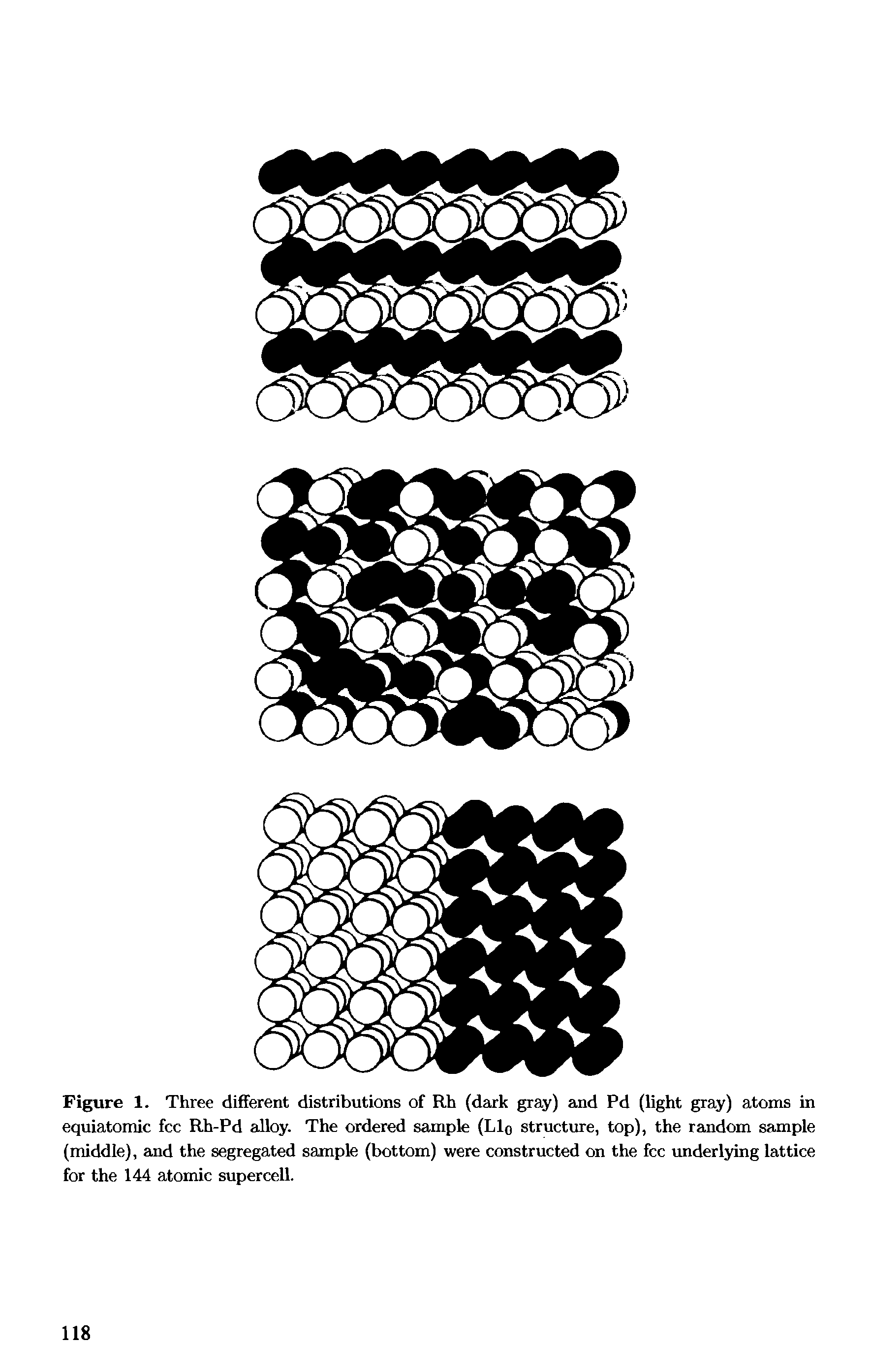 Figure 1. Three different distributions of Rh (dark gray) and Pd (light gray) atoms in equiatomic fee Rh-Pd alloy. The ordered sample (LIq strueture, top), the random sample (middle), and the segregated sample (bottom) were construeted on the fee underlying lattiee for the 144 atomie supereell.