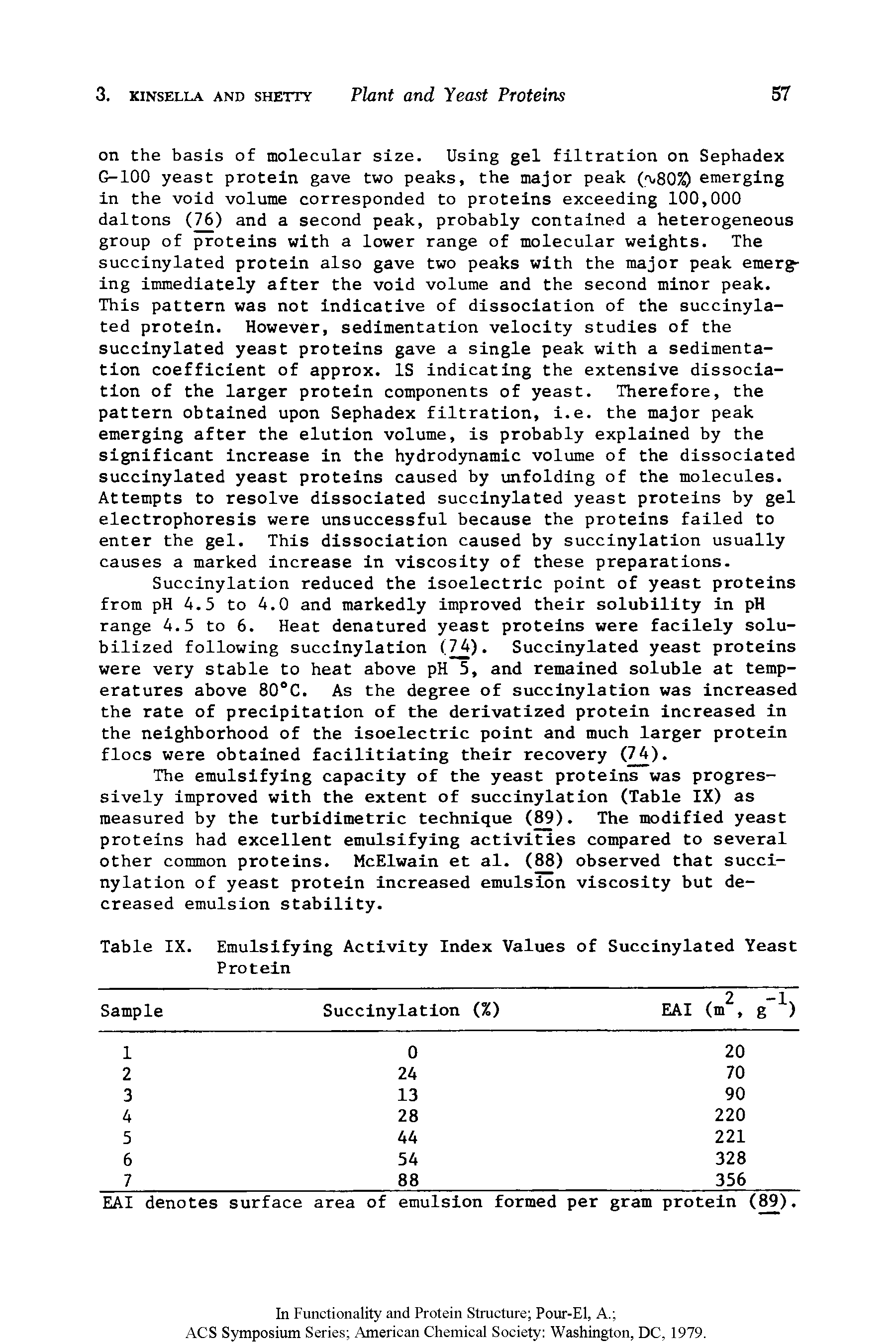 Table IX. Emulsifying Activity Index Values Protein of Succinylated Yeast...