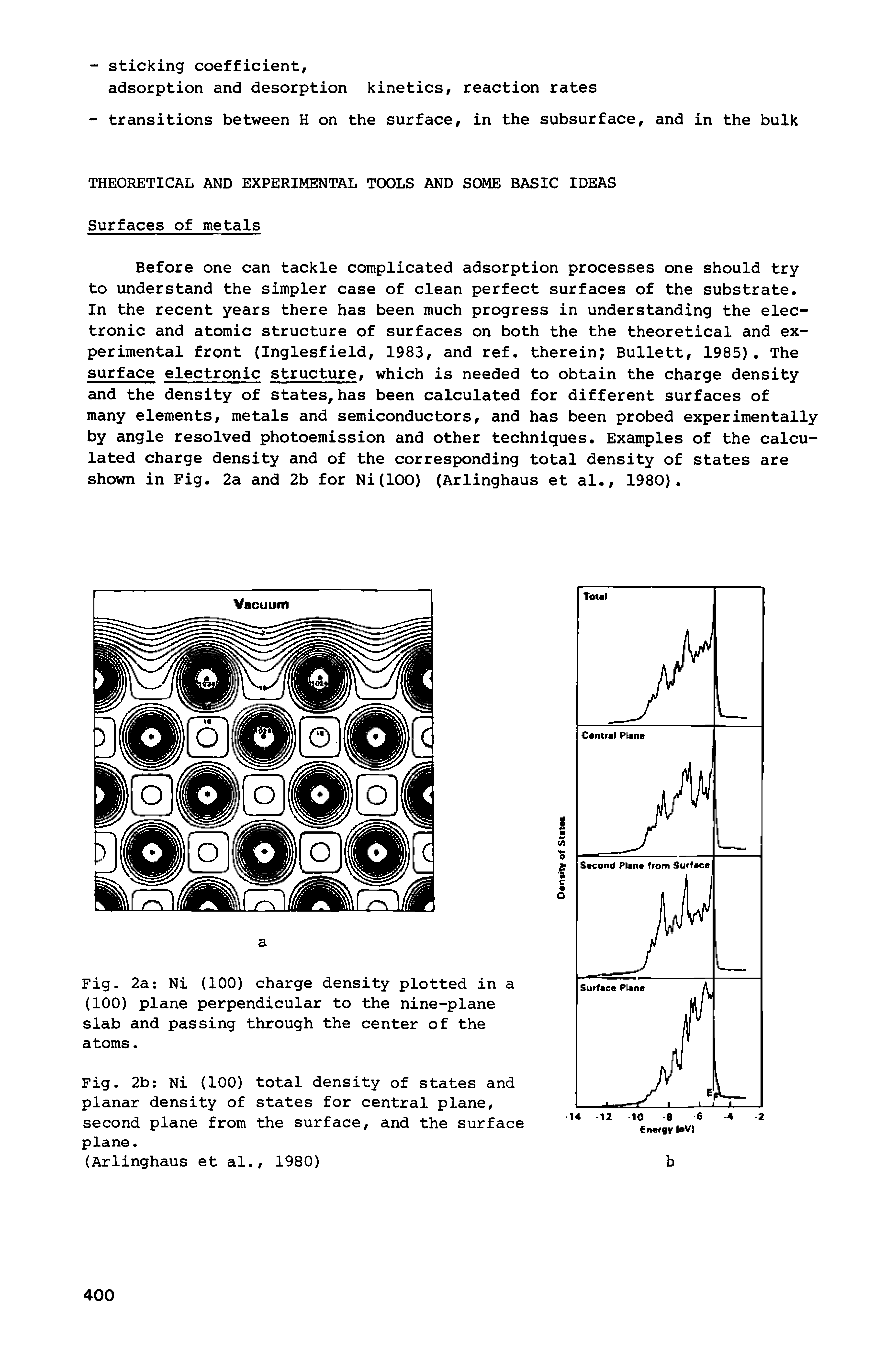 Fig. 2b Ni (100) total density of states and planar density of states for central plane, second plane from the surface, and the surface plane.