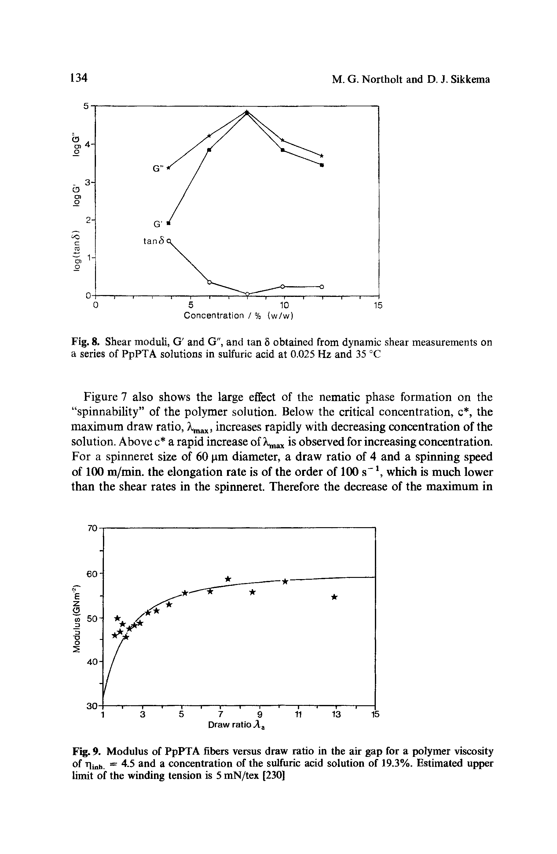 Fig. 8. Shear moduli, G and G", and tan 5 obtained from dynamic shear measurements on a series of PpPTA solutions in sulfuric acid at 0.025 Hz and 35 °C...