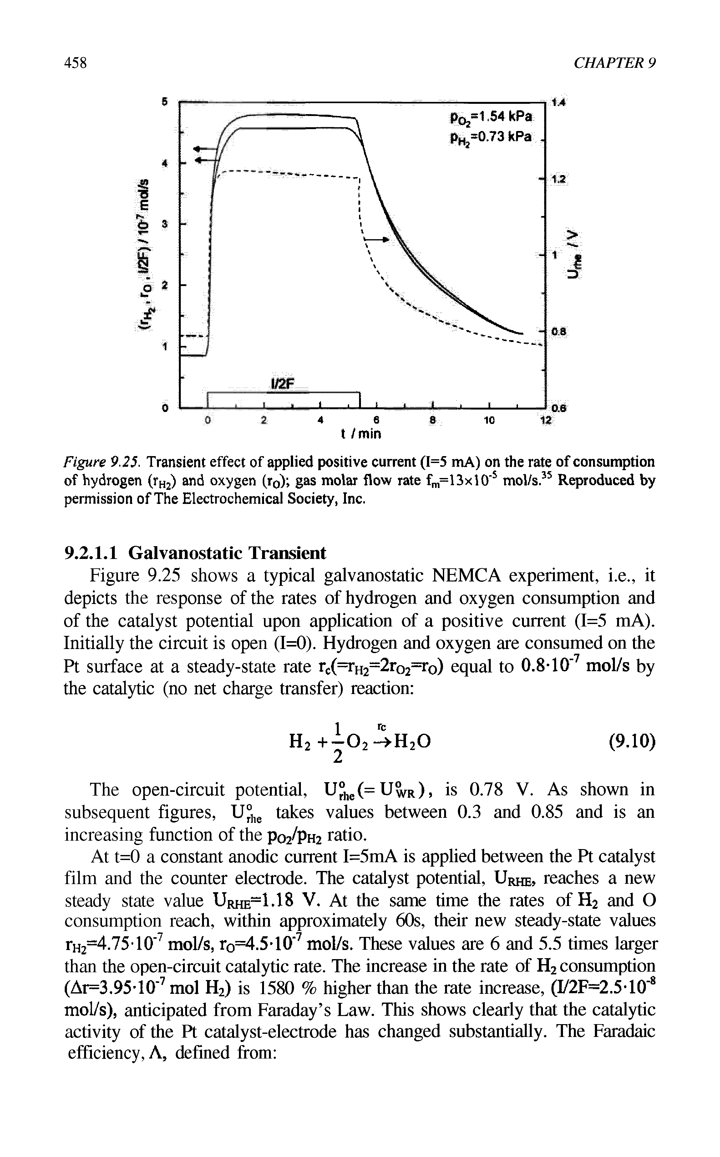 Figure 9.25. Transient effect of applied positive current (1=5 mA) on the rate of consumption of hydrogen (rH2) and oxygen (r0) gas molar flow rate fm=13x 0"s mol/s.35 Reproduced by permission of The Electrochemical Society, Inc.