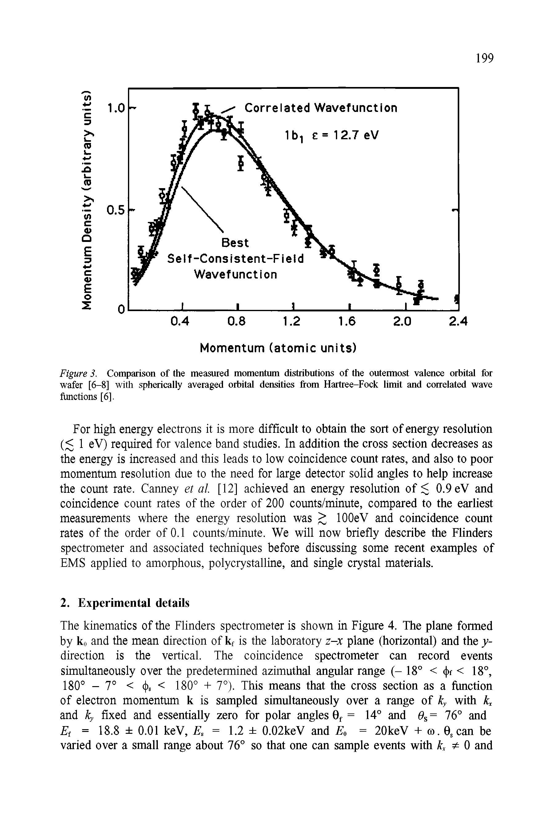 Figure 3. Comparison of the measured momentum distributions of the outermost valence orbital for wafer [6-8] with spherically averaged orbital densities from Hartree-Fock limit and correlated wave functions [6].