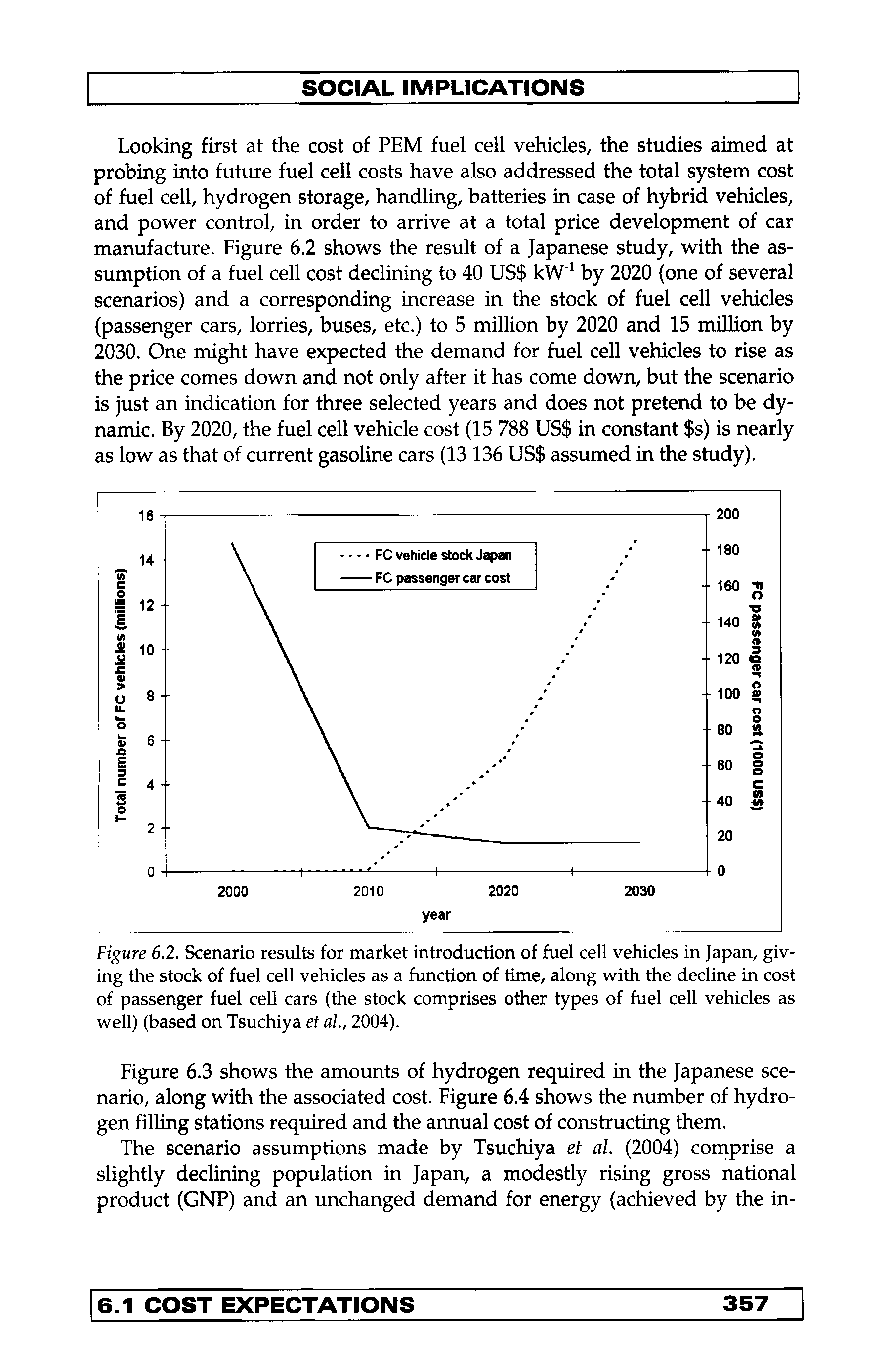Figure 6.2. Scenario results for market introduction of fuel cell vehicles in Japan, giving the stock of fuel cell vehicles as a function of time, along with the decline in cost of passenger fuel cell cars (the stock comprises other types of fuel cell vehicles as well) (based on Tsuchiya et ah, 2004).