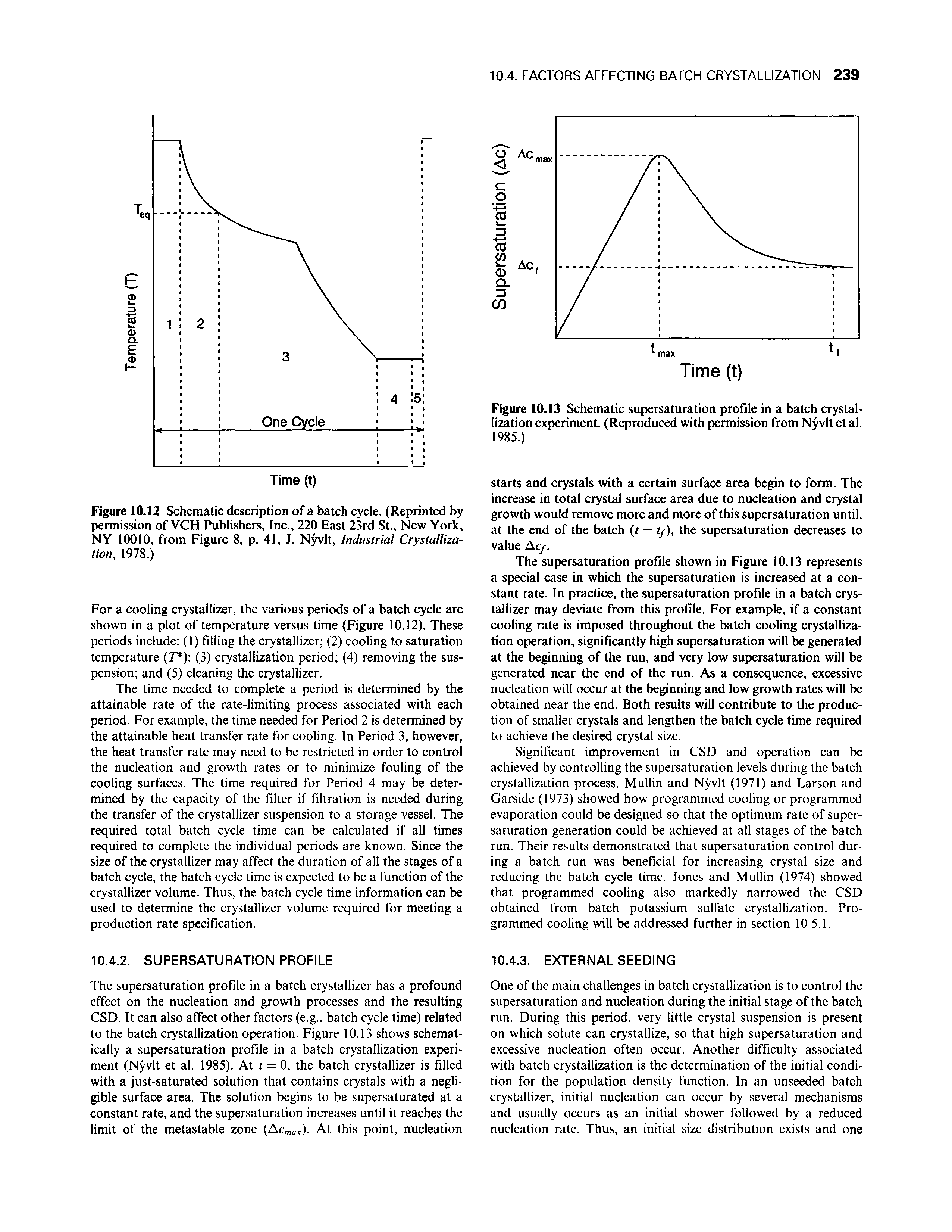 Figure 10.13 Schematic supersaturation profile in a batch crystallization experiment. (Reproduced with permission from Nyvlt et al. 1985.)...