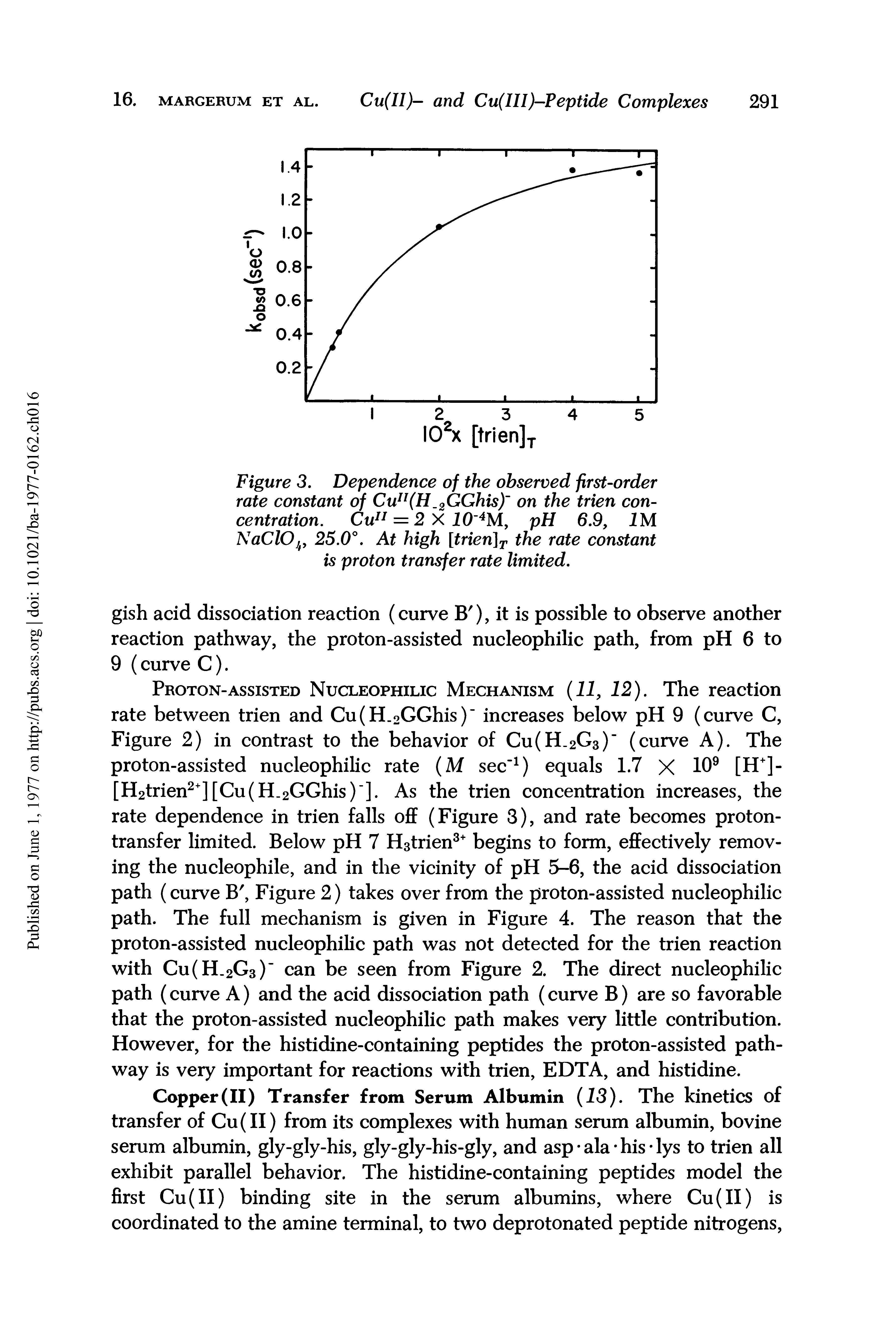 Figure 3. Dependence of the observed first-order rate constant of Cun(H 2GGhis) on the trien concentration. Cu11 = 2 X 10 4M, pH 6.9, 1M NaClOJt, 25.0°. At high [trien]T the rate constant is proton transfer rate limited.