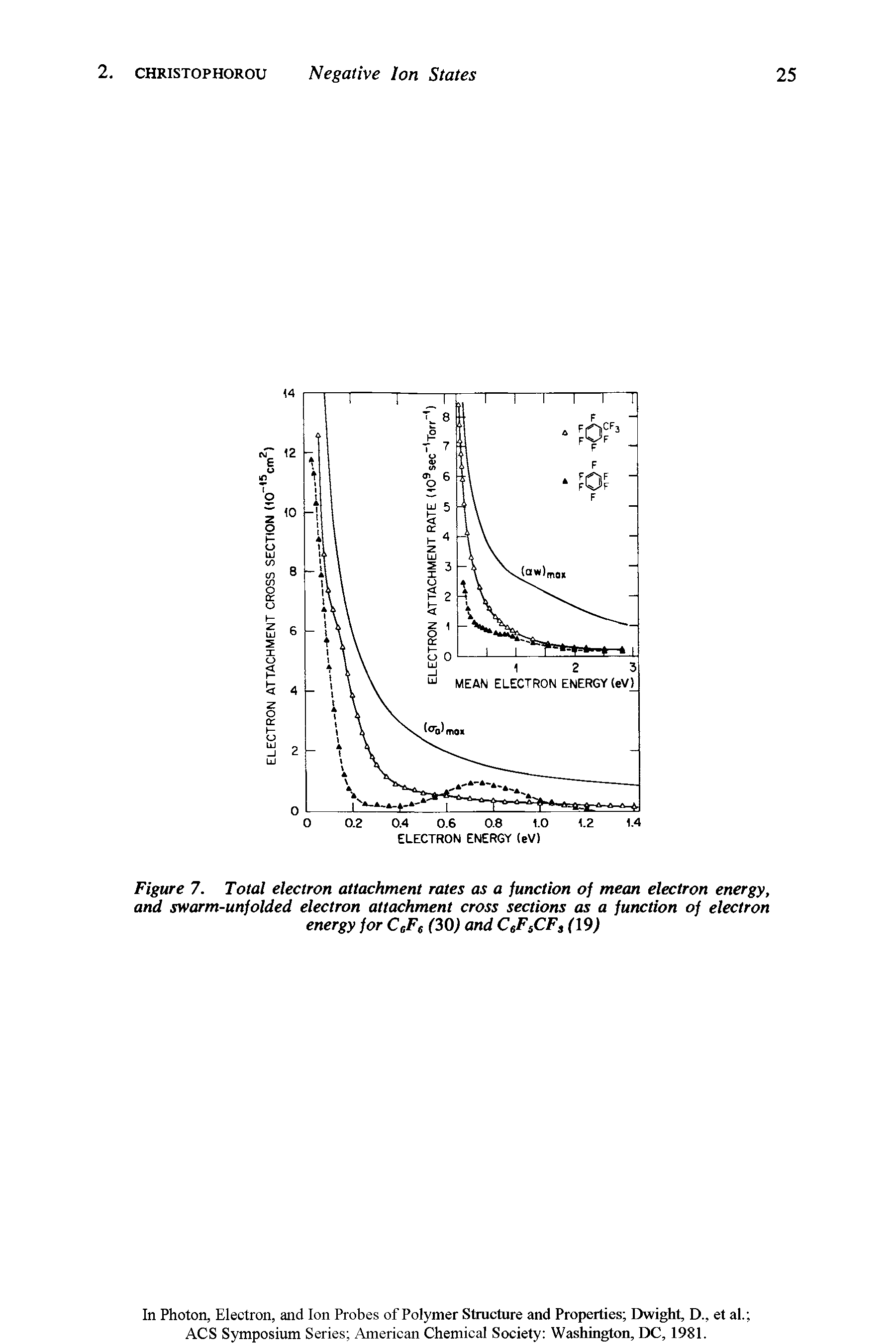 Figure 7. Total electron attachment rates as a function of mean electron energy, and swarm-unfolded electron attachment cross sections as a function of electron energy for CcFe (30) and CeFsCF, (19)...