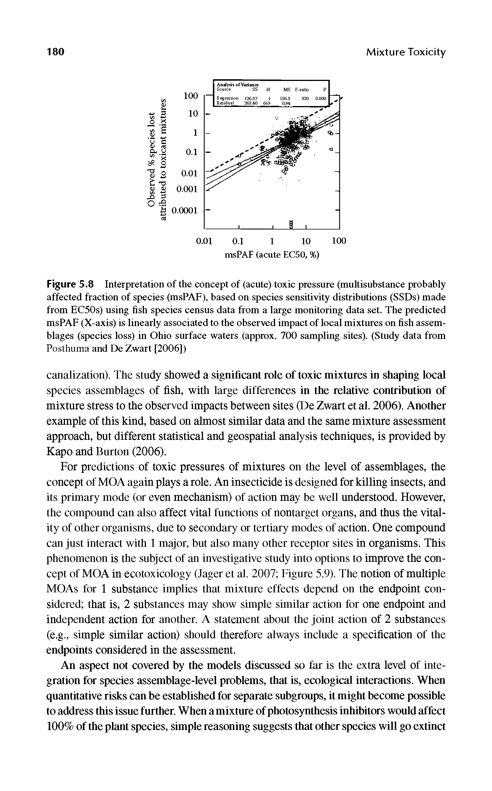 Figure 5.8 Interpretation of the concept of (acute) toxic pressure (multisubstance probably affected fraction of species (msPAF), based on species sensitivity distributions (SSDs) made from EC50s) using fish species census data from a large monitoring data set. The predicted msPAF (X-axis) is linearly associated to the observed impact of local mixtures on fish assemblages (species loss) in Ohio surface waters (approx. 700 sampling sites). (Study data from Posthuma and De Zwart [2006])...