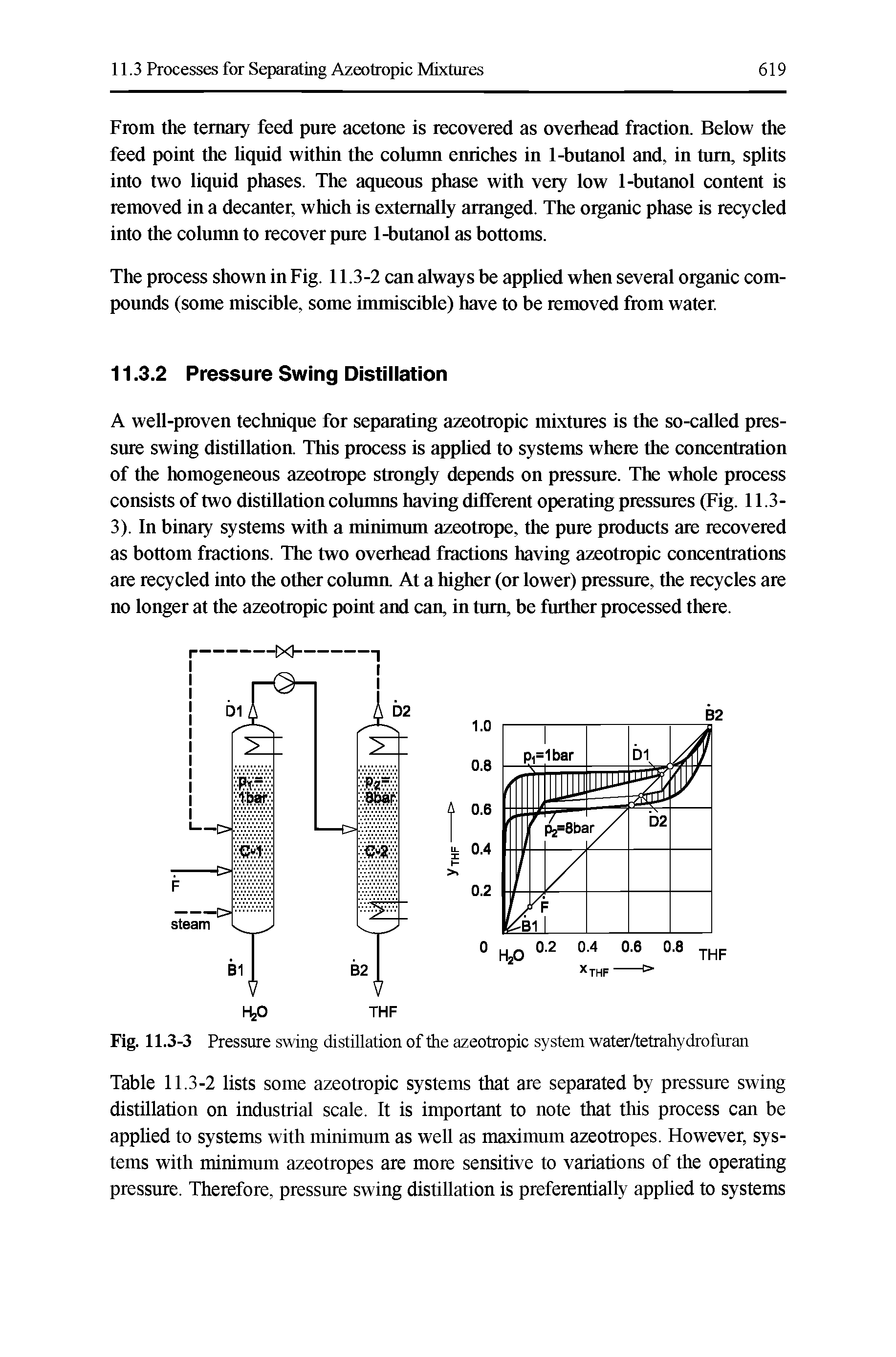 Fig. 11.3-3 Pressure swing distillation of the azeotropic system water/tetrahydrofuran...