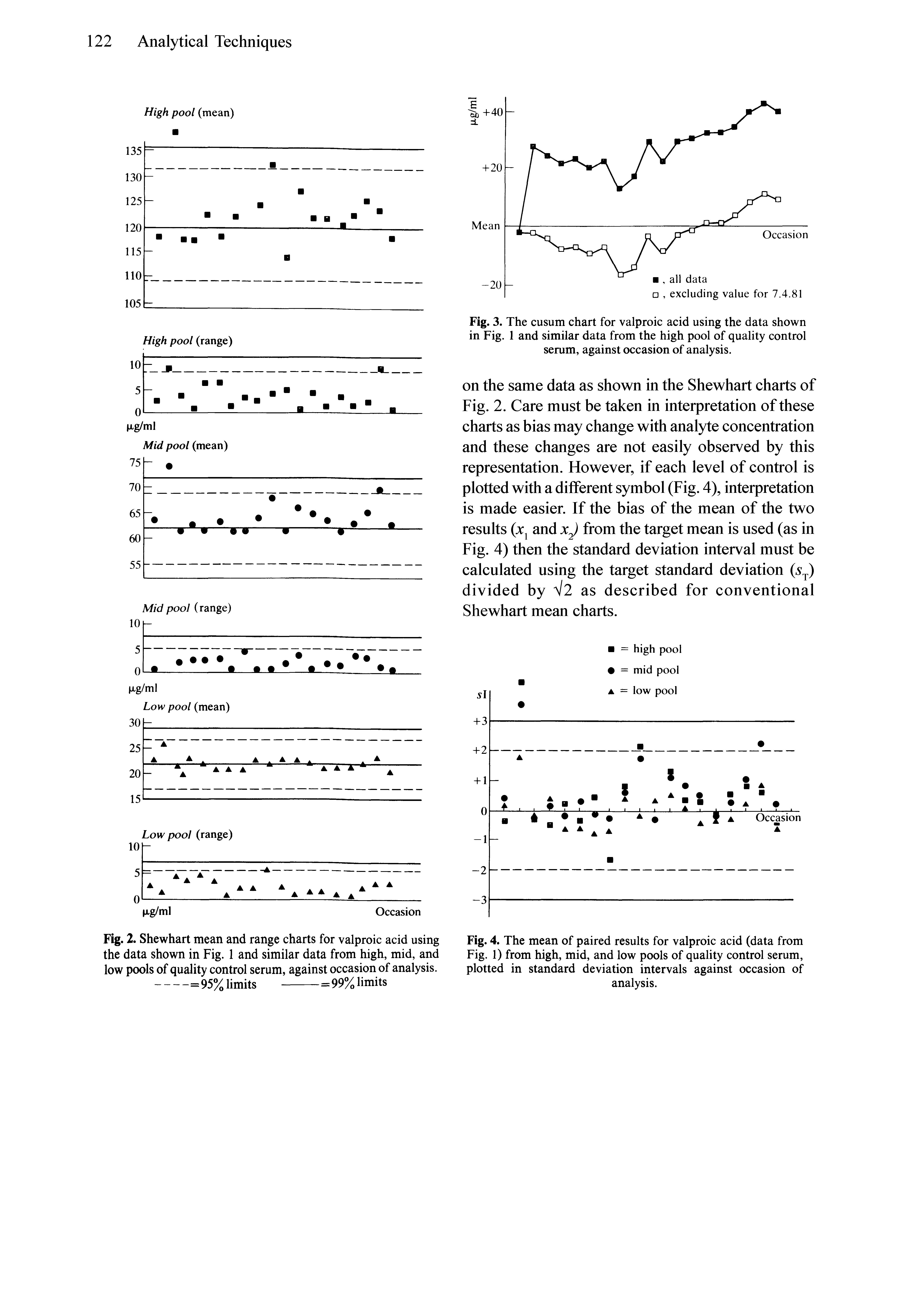 Fig. 3. The cusum chart for valproic acid using the data shown in Fig. 1 and similar data from the high pool of quality control serum, against occasion of analysis.