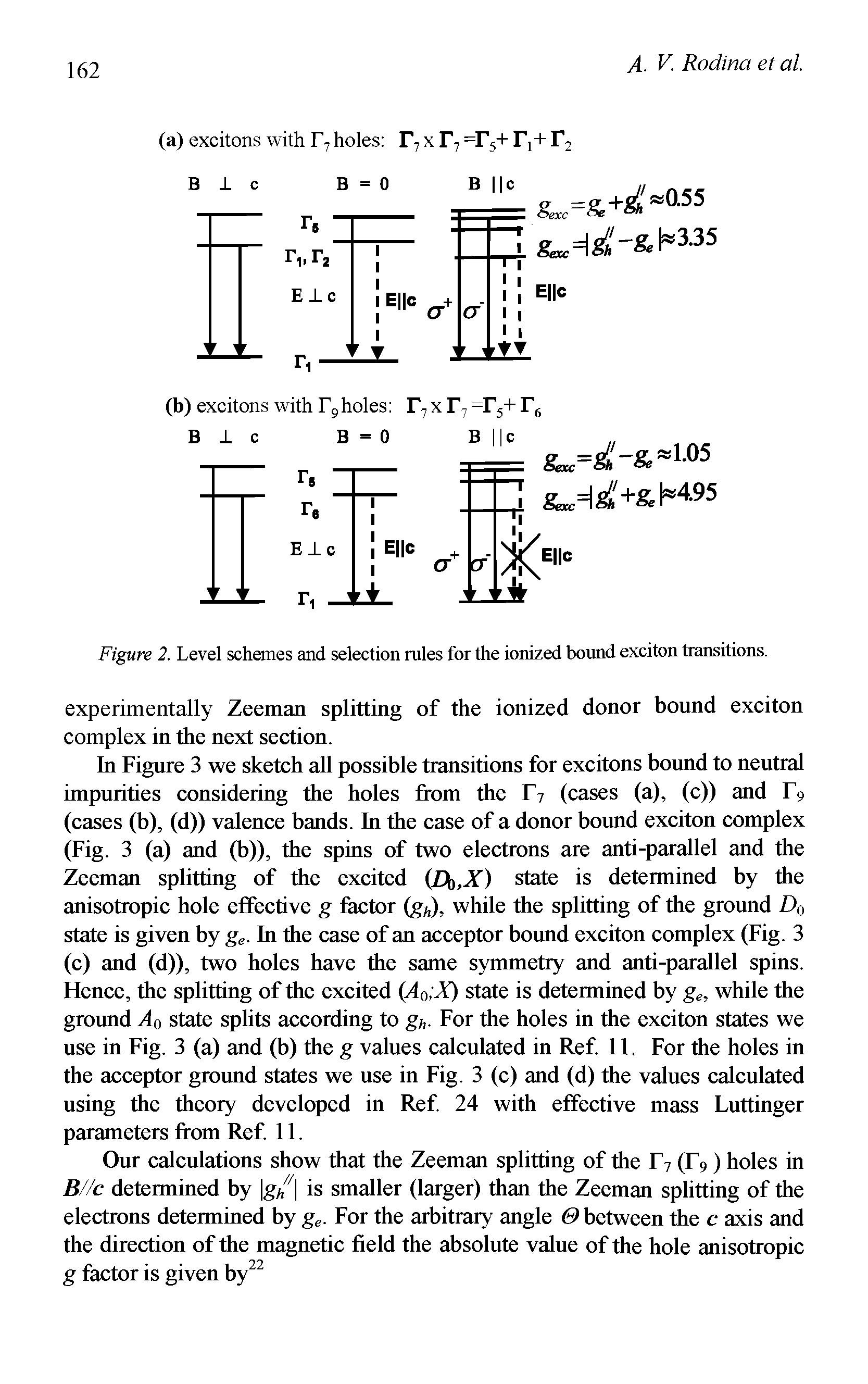 Figure 2. Level schemes and selection rules for the ionized bound exciton transitions.
