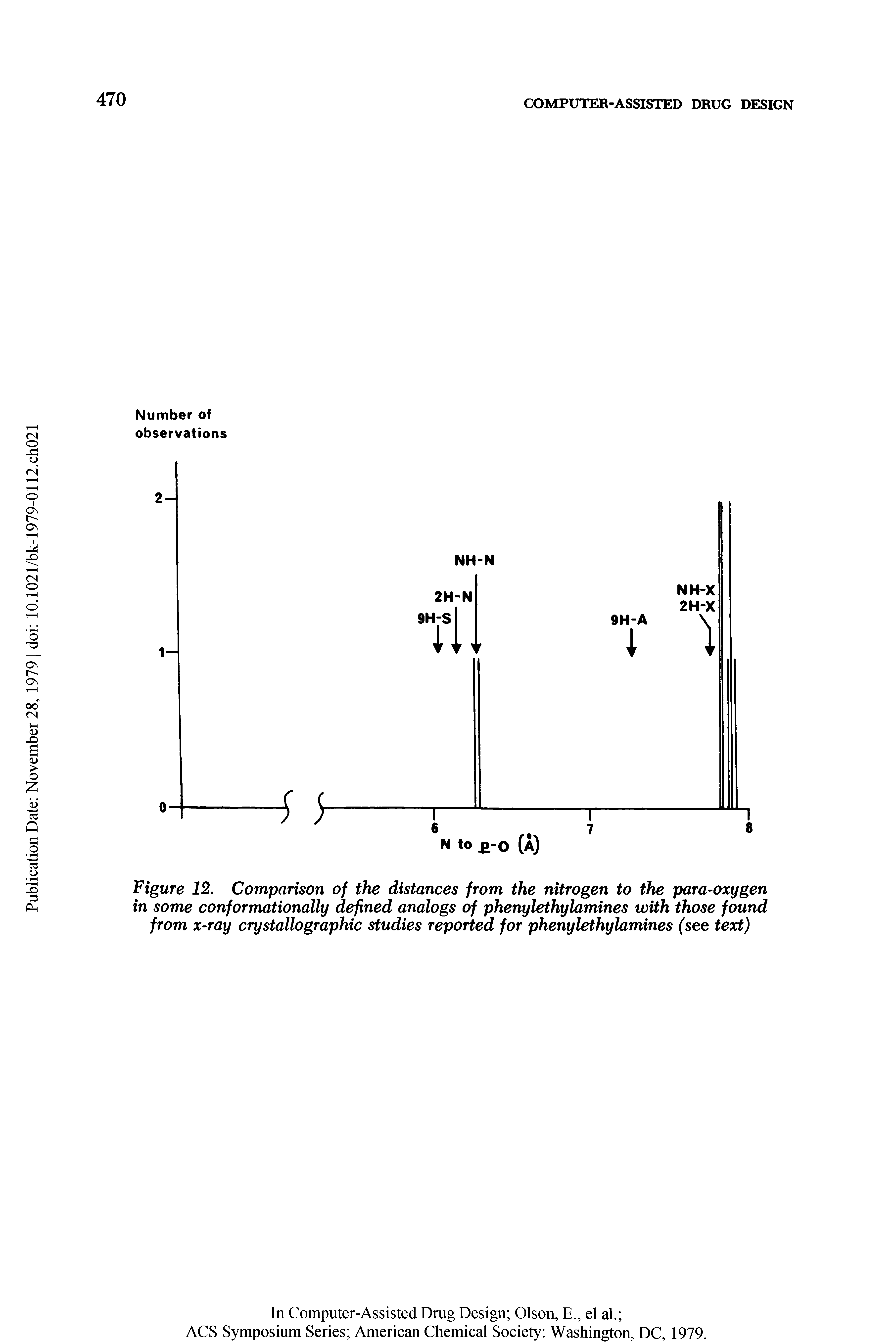 Figure 12. Comparison of the distances from the nitrogen to the para-oxygen in some conformationally defined analogs of phenylethylamines with those found from x-ray crystallographic studies reported for phenylethylamines (see text)...
