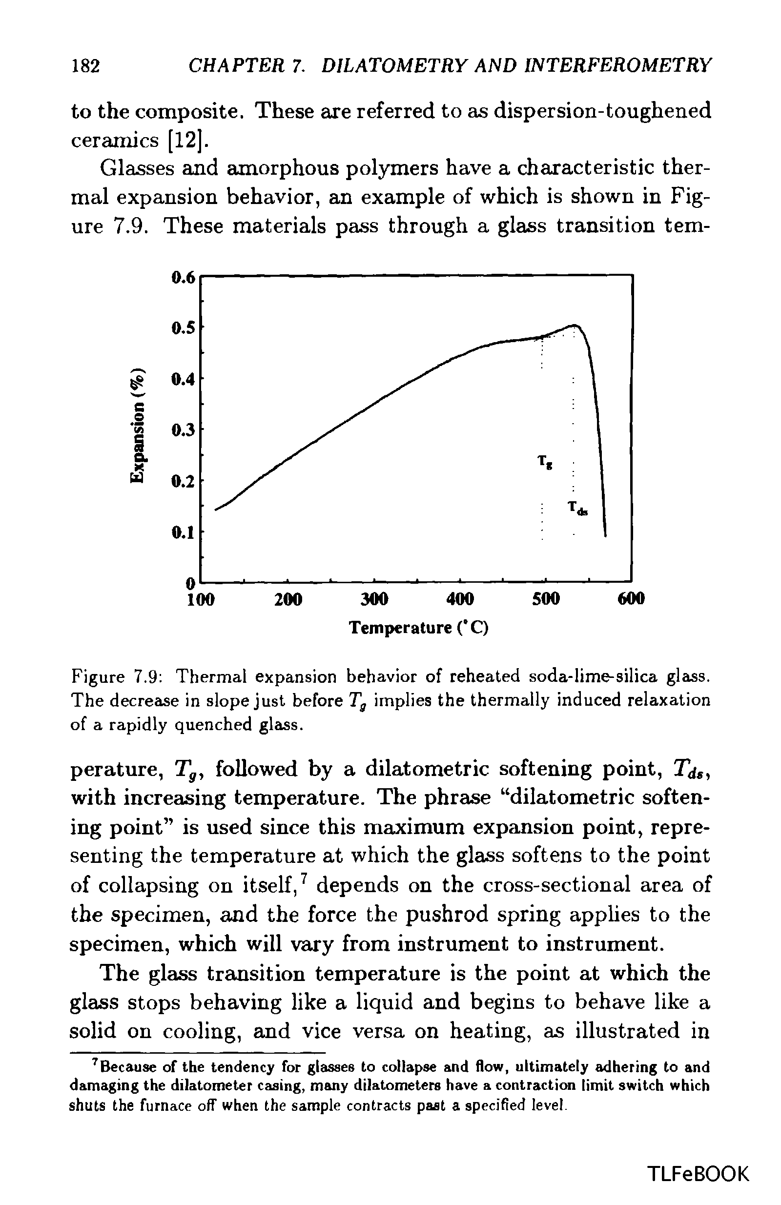 Figure 7.9 Thermal expansion behavior of reheated soda-lime-silica glass. The decrease in slope just before Tg implies the thermally induced relaxation of a rapidly quenched glass.