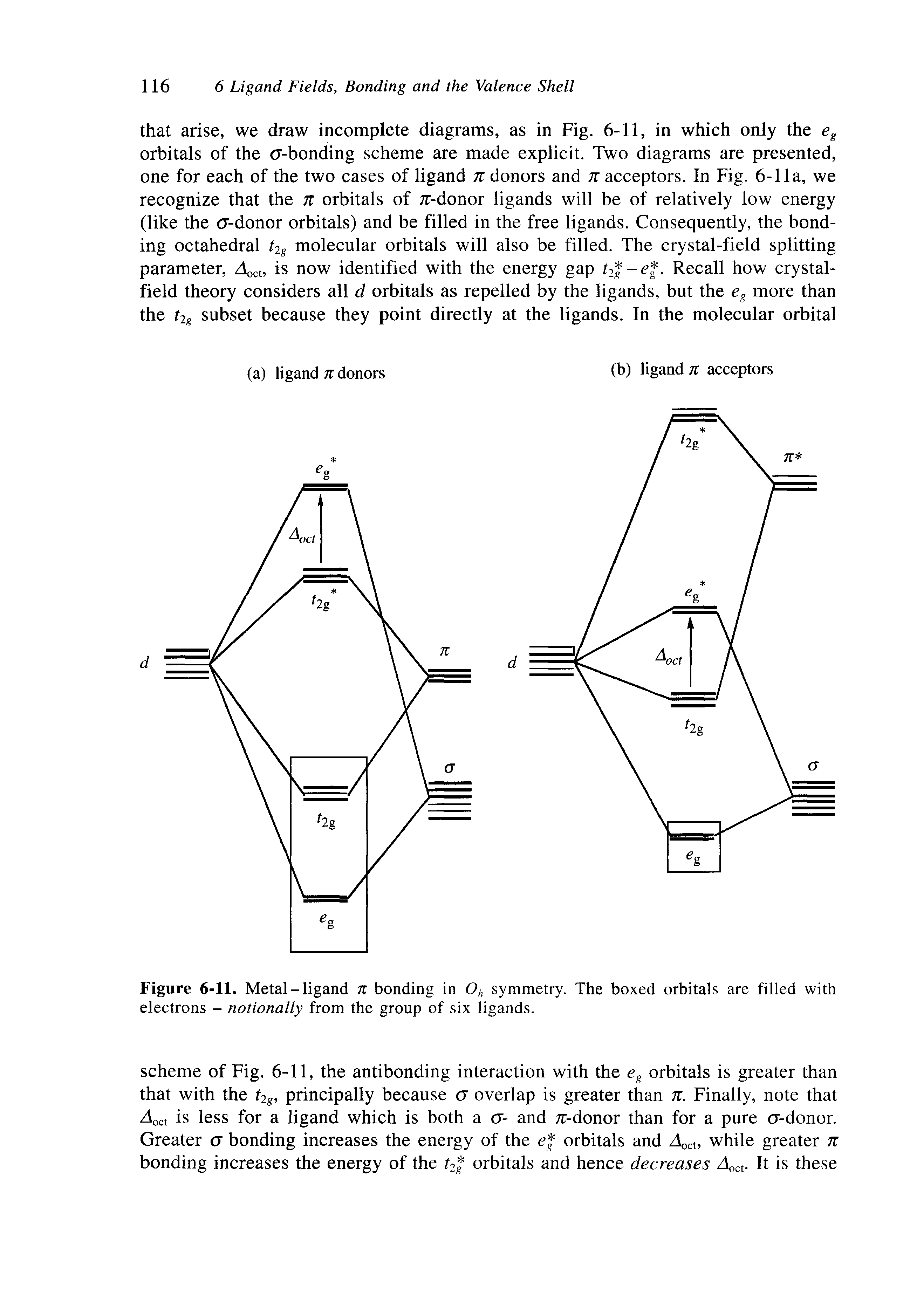 Figure 6-11. Metal - ligand n bonding in symmetry. The boxed orbitals are filled with electrons - nationally from the group of six ligands.