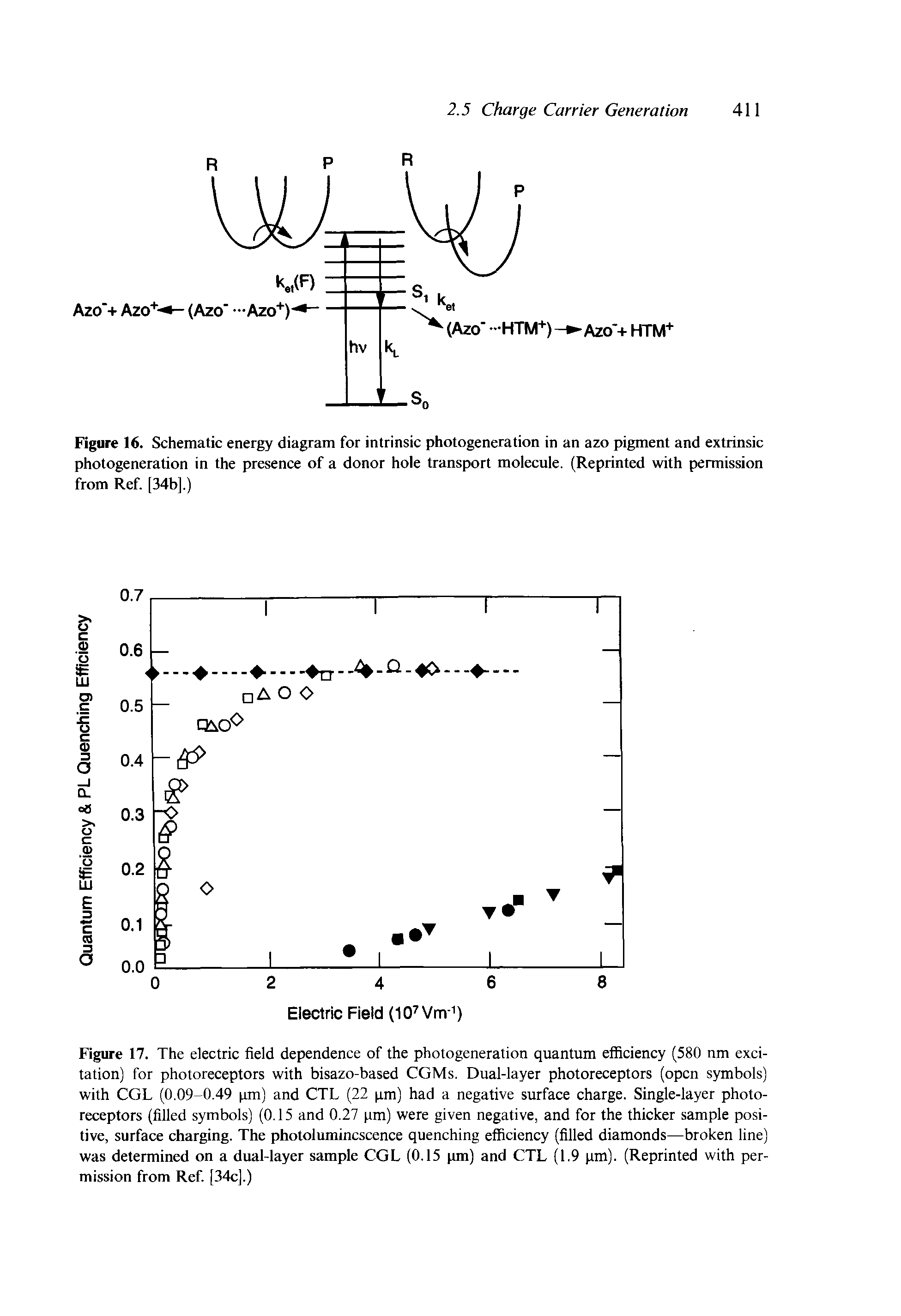 Figure 16. Schematic energy diagram for intrinsic photogeneration in an azo pigment and extrinsic photogeneration in the presence of a donor hole transport molecule. (Reprinted with permission from Ref. [34b].)...