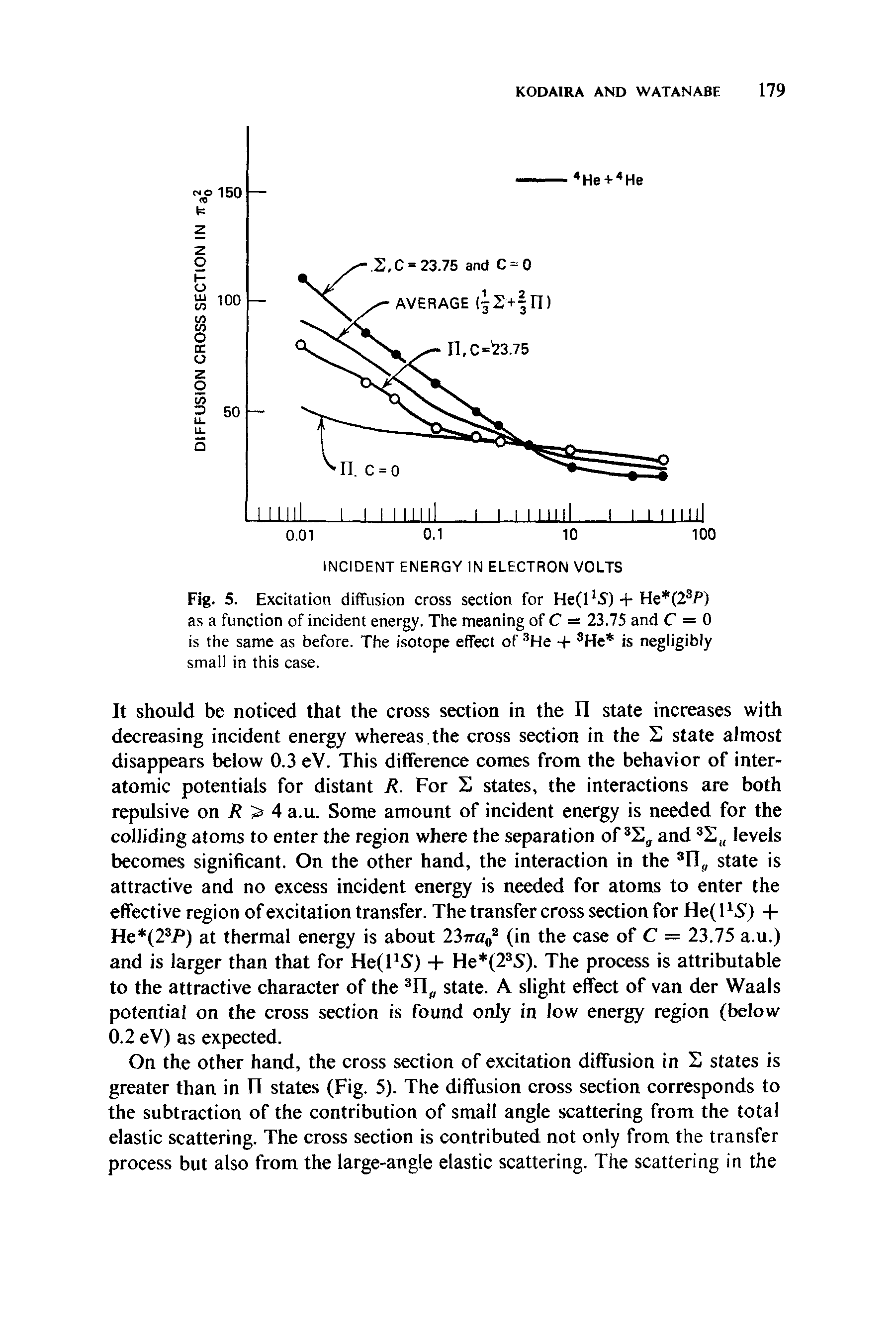 Fig. 5. Excitation diffusion cross section for He(P5) + He (2 / ) as a function of incident energy. The meaning of C = 23.75 and C = 0 is the same as before. The isotope effect of He + He is negligibly small in this case.