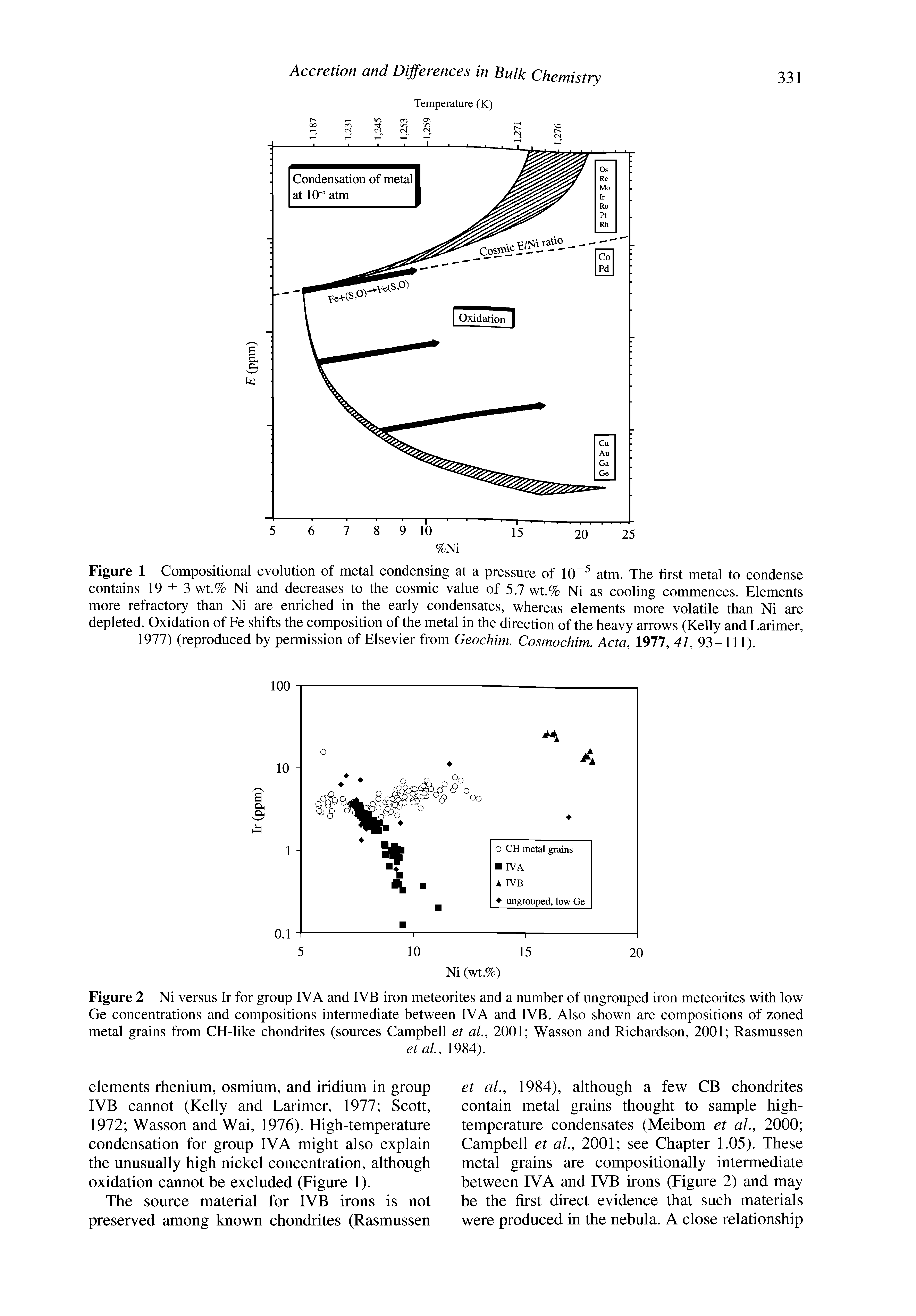 Figure 1 Compositional evolution of metal condensing at a pressure of 10 atm. The first metal to condense contains 19 3 wt.% Ni and decreases to the cosmic value of 5.7 wt.% Ni as cooling commences. Elements more refractory than Ni are enriched in the early condensates, whereas elements more volatile than Ni are depleted. Oxidation of Fe shifts the composition of the metal in the direction of the heavy arrows (Kelly and Larimer, 1977) (reproduced by permission of Elsevier from Geochim. Cosmochim. Acta, 1977, 41, 93-111).