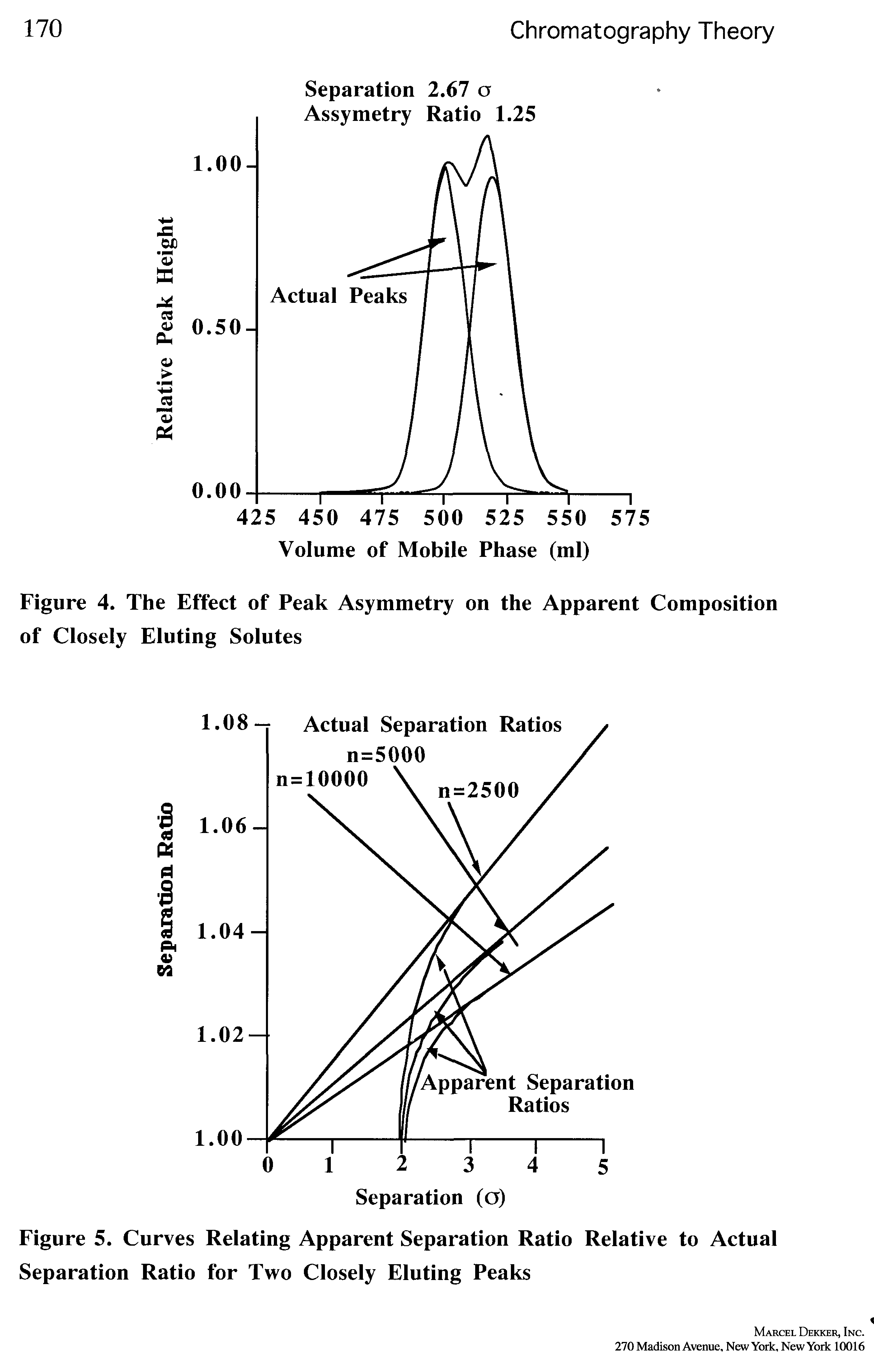 Figure 5. Curves Relating Apparent Separation Ratio Relative to Actual Separation Ratio for Two Closely Eluting Peaks...