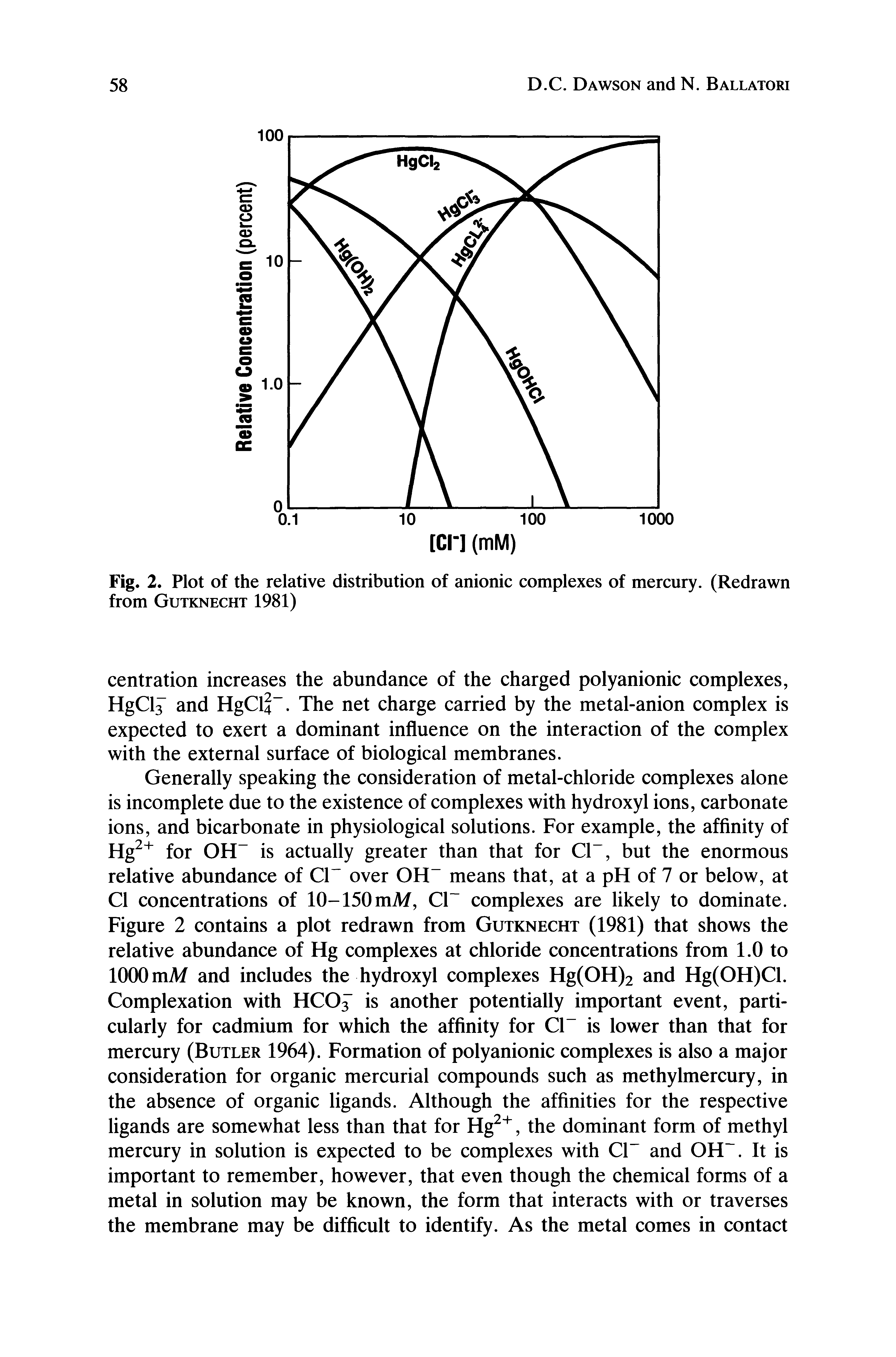 Fig. 2. Plot of the relative distribution of anionic complexes of mercury. (Redrawn from Gutknecht 1981)...