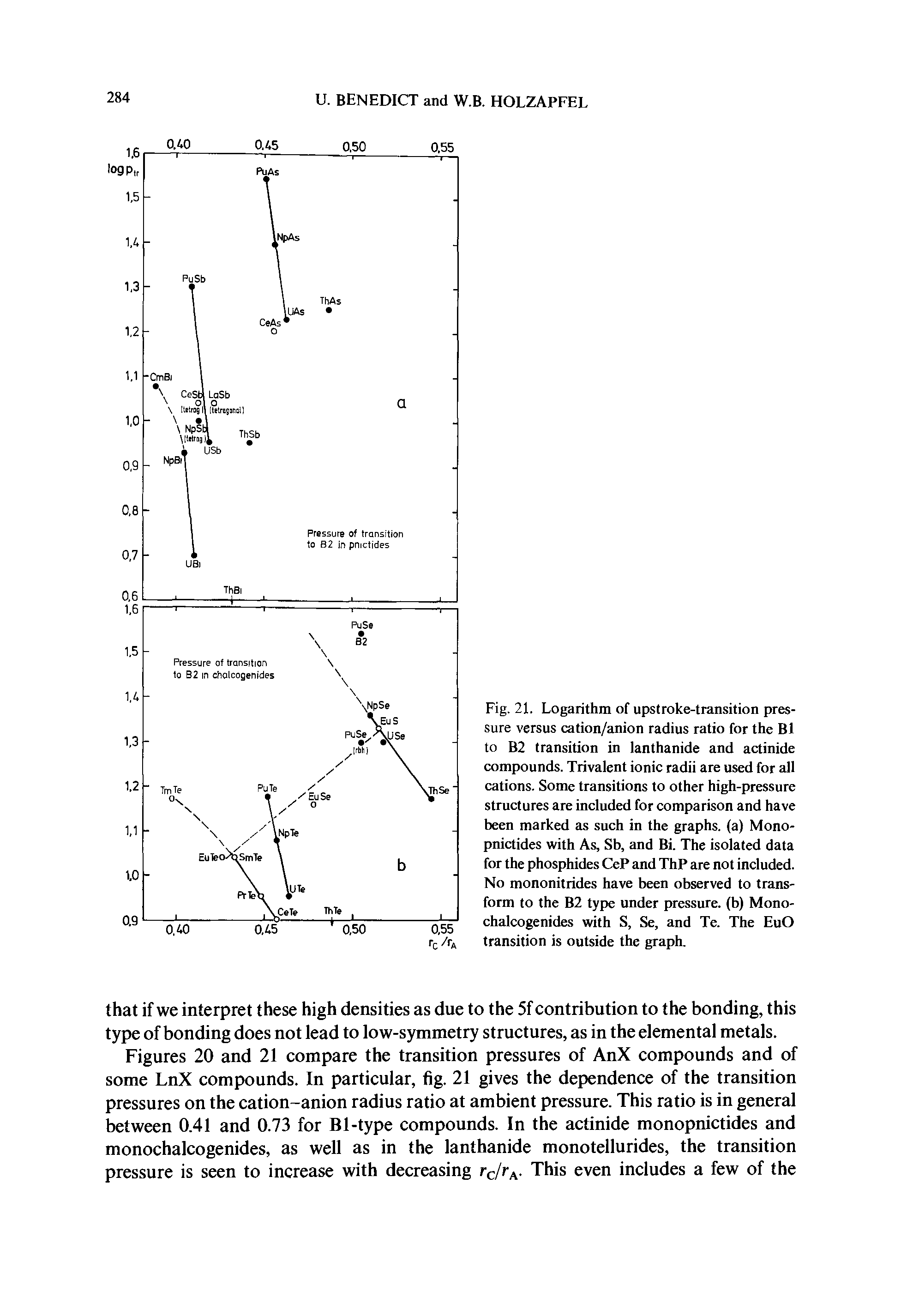 Fig. 21. Logarithm of upstroke-transition pressure versus cation/anion radius ratio for the B1 to B2 transition in lanthanide and actinide compounds. Trivalent ionic radii are used for all cations. Some transitions to other high-pressure structures are included for comparison and have been marked as such in the graphs, (a) Mono-pnictides with As, Sb, and Bi. The isolated data for the phosphides CeP and ThP are not included. No mononitrides have been observed to transform to the B2 type under pressure, (b) Mono-chalcogenides with S, Se, and Te. The EuO transition is outside the graph.
