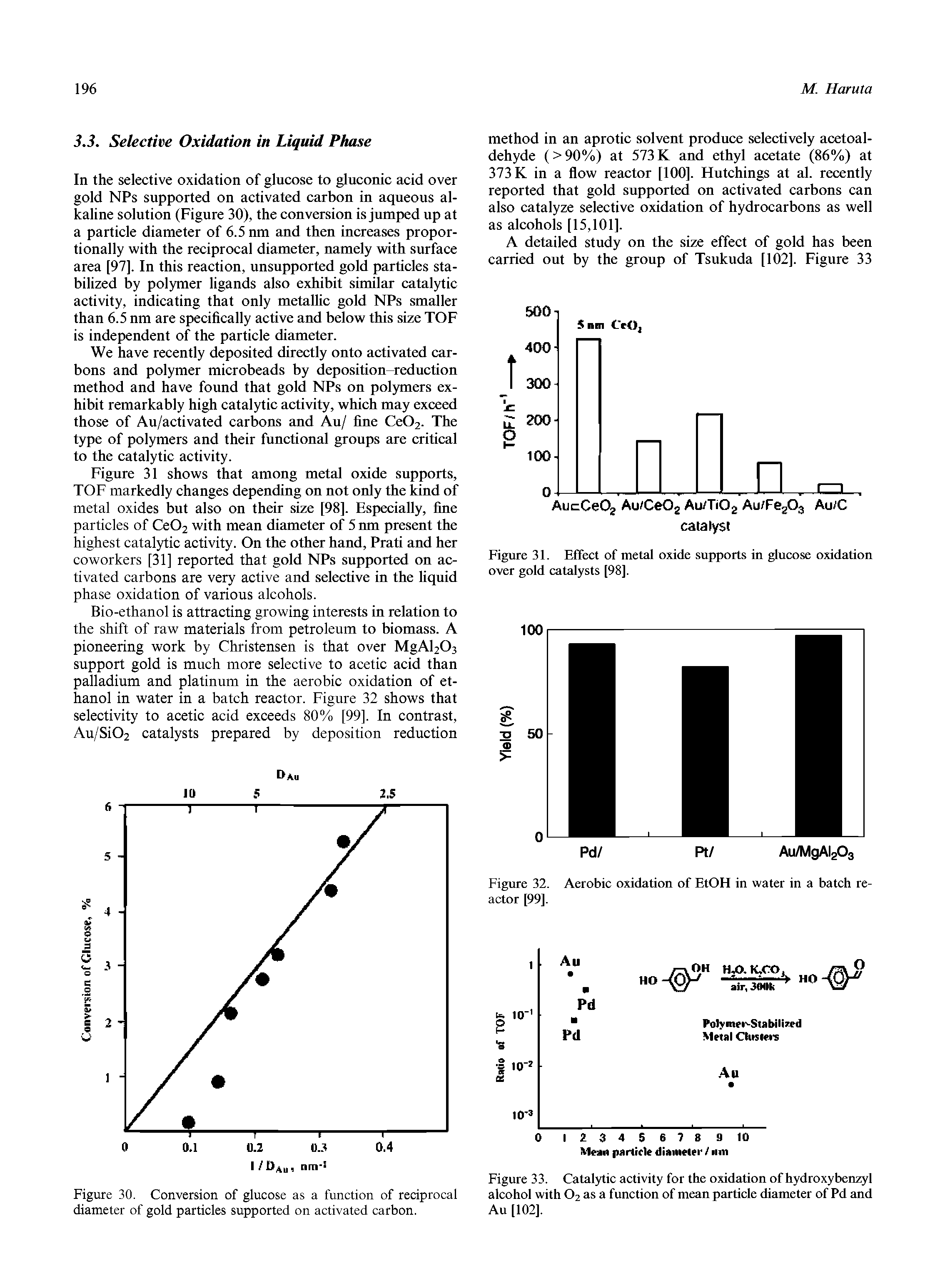 Figure 30. Conversion of glucose as a function of reciprocal diameter of gold particles supported on activated carbon.