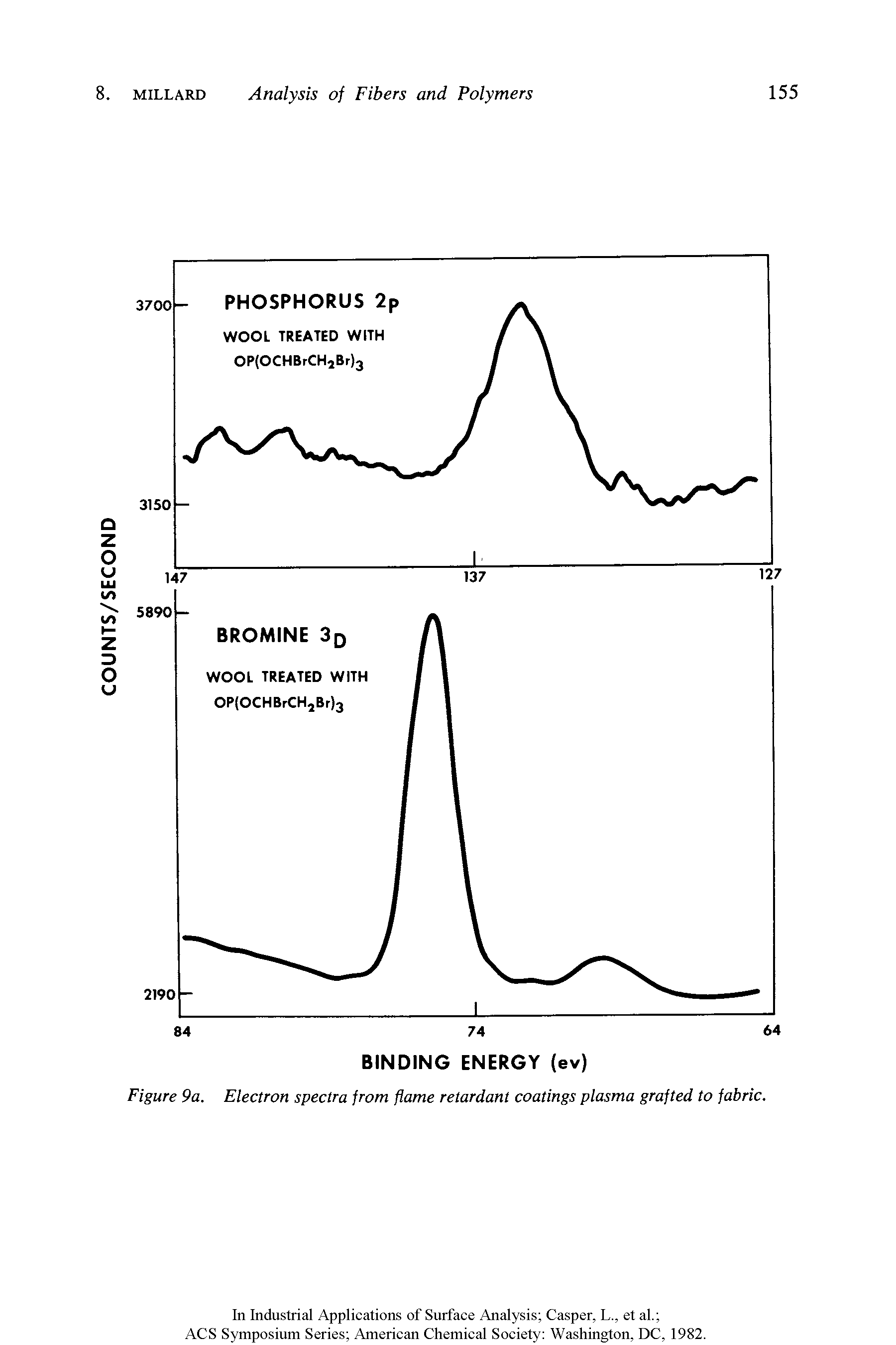 Figure 9a. Electron spectra from flame retardant coatings plasma grafted to fabric.
