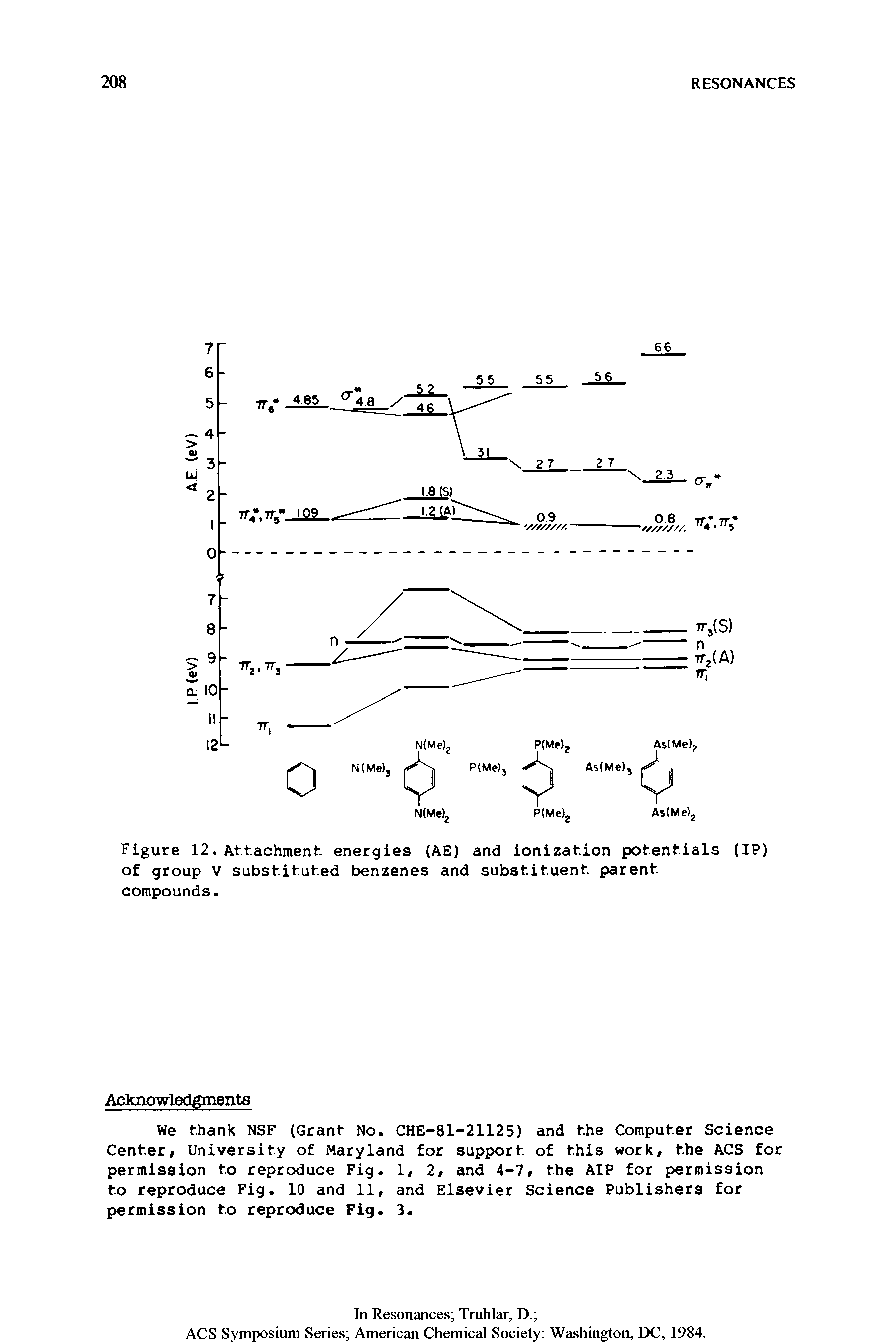 Figure 12. Attachment energies (AE) and ionization potentials (IP) of group V substituted benzenes and substituent parent compounds.