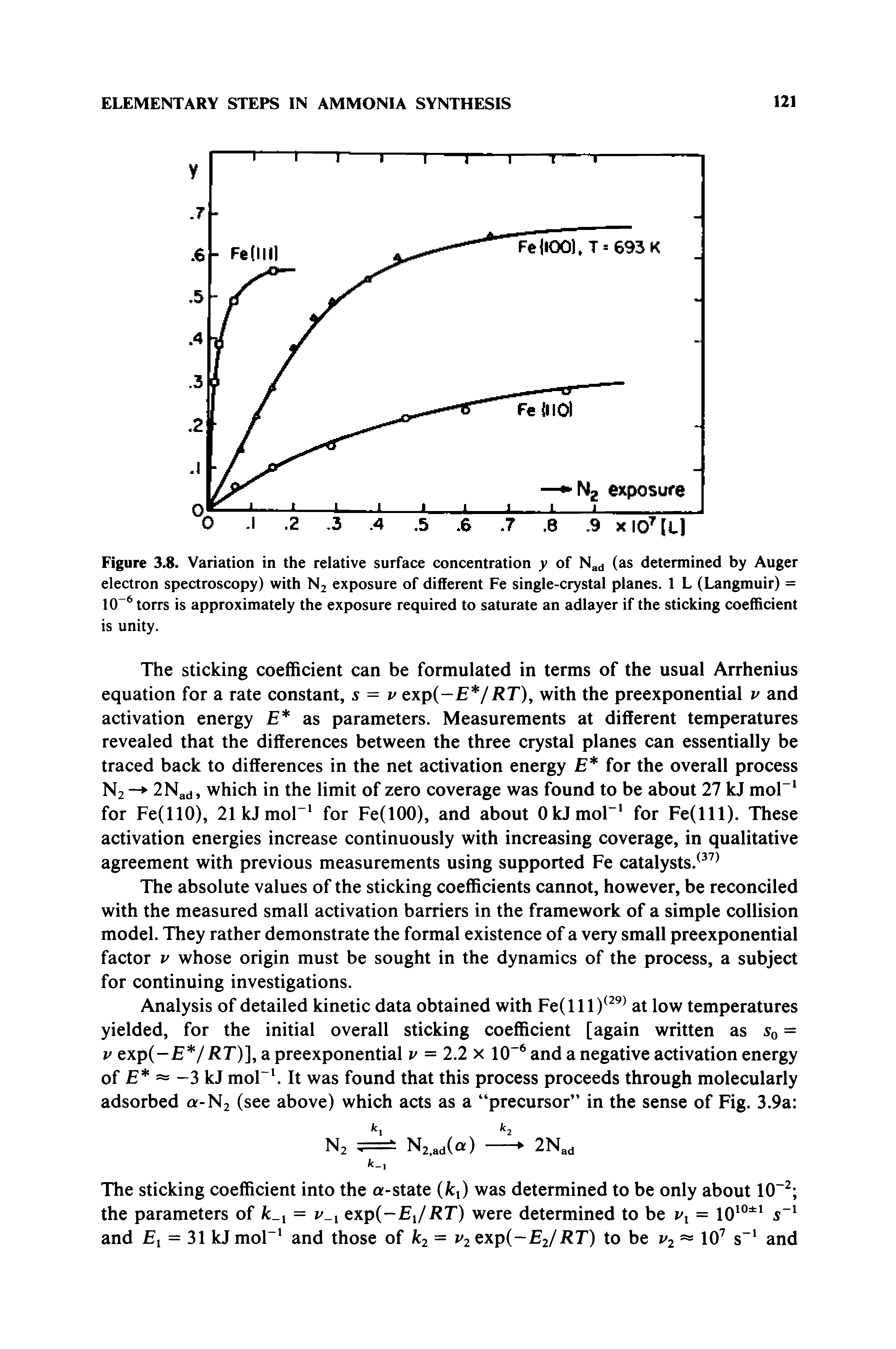 Figure 3.8. Variation in the relative surface concentration y of Nad determined by Auger electron spectroscopy) with N2 exposure of different Fe single-crystal planes. 1 L (Langmuir) = 10" torrs is approximately the exposure required to saturate an adlayer if the sticking coefficient is unity.