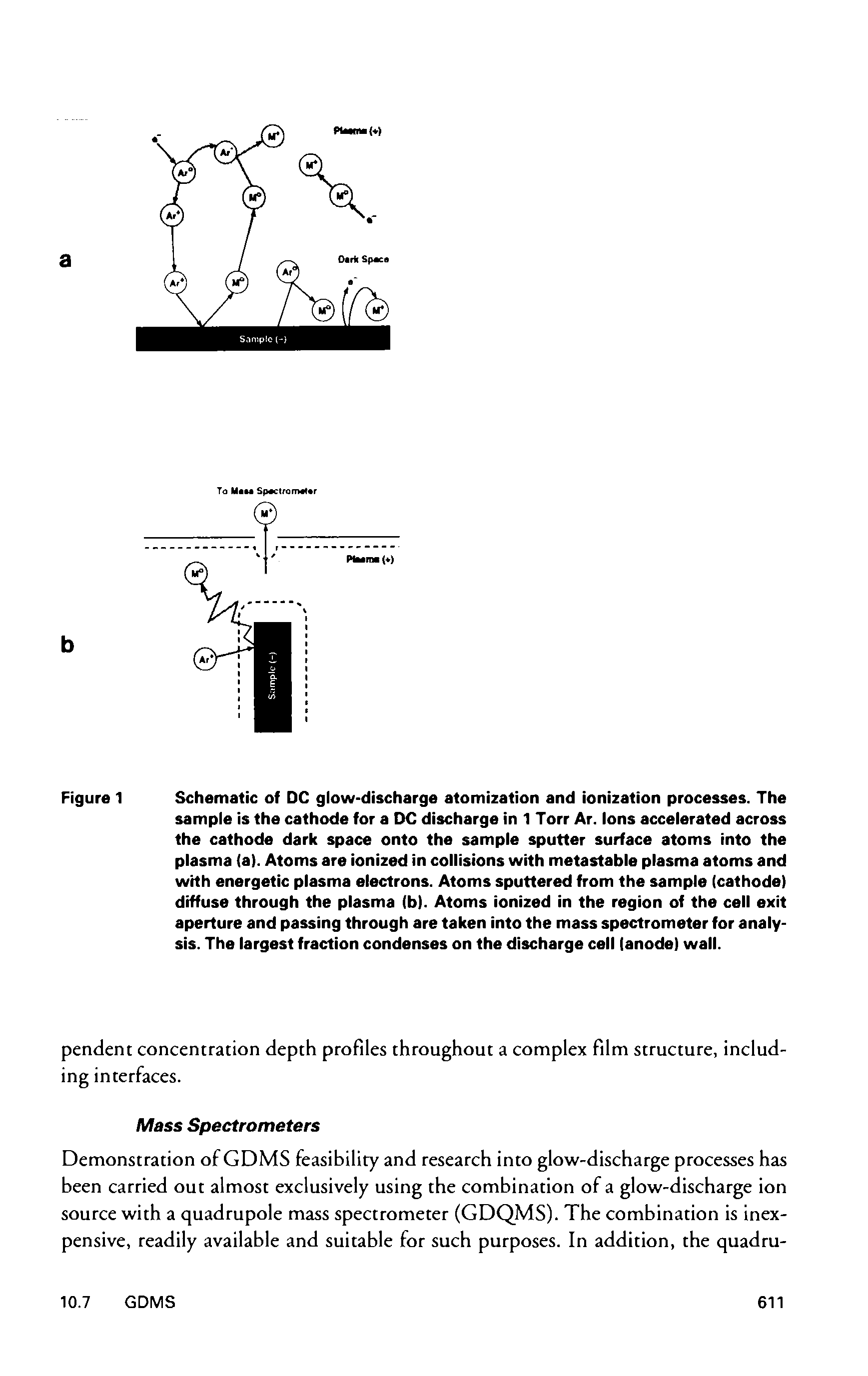 Figure 1 Schematic of DC glow-discharge atomization and ionization processes. The sample is the cathode for a DC discharge in 1 Torr Ar. Ions accelerated across the cathode dark space onto the sample sputter surface atoms into the plasma (a). Atoms are ionized in collisions with metastable plasma atoms and with energetic plasma electrons. Atoms sputtered from the sample (cathode) diffuse through the plasma (b). Atoms ionized in the region of the cell exit aperture and passing through are taken into the mass spectrometer for analysis. The largest fraction condenses on the discharge cell (anode) wall.